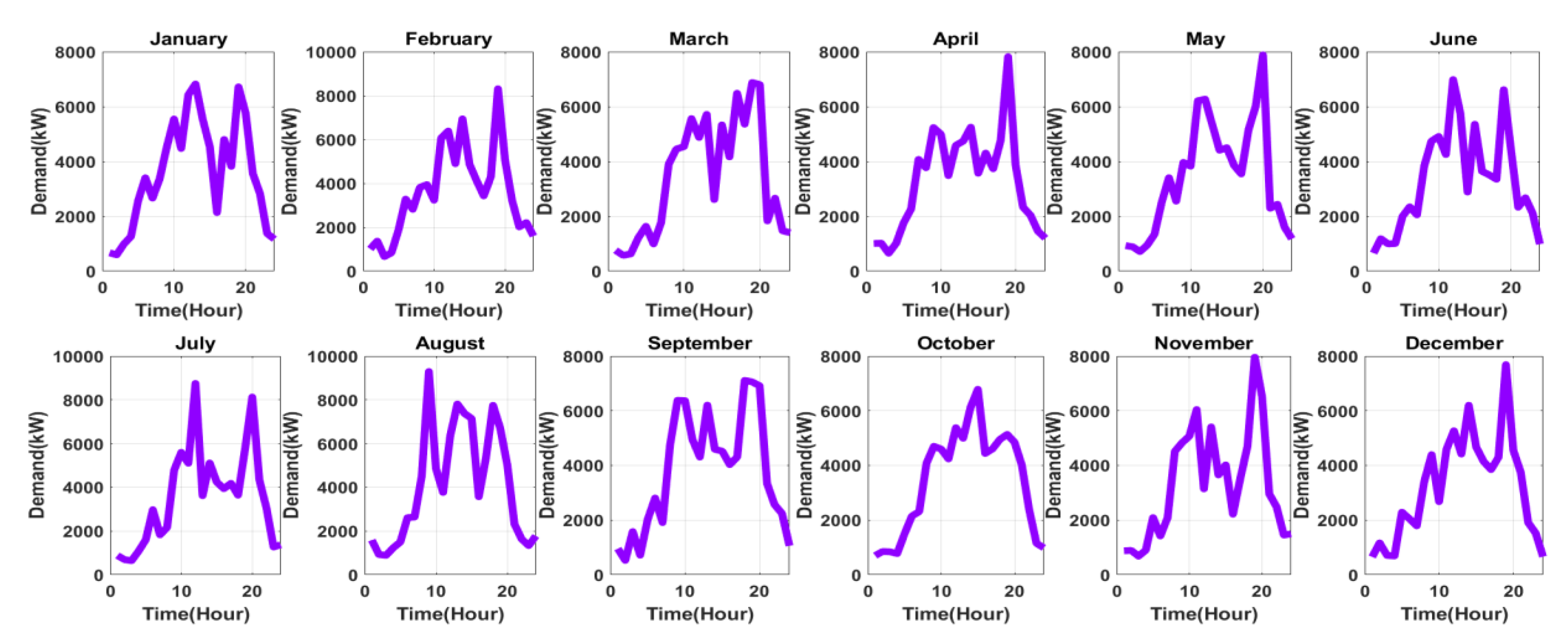 Energies 13 05172 g005