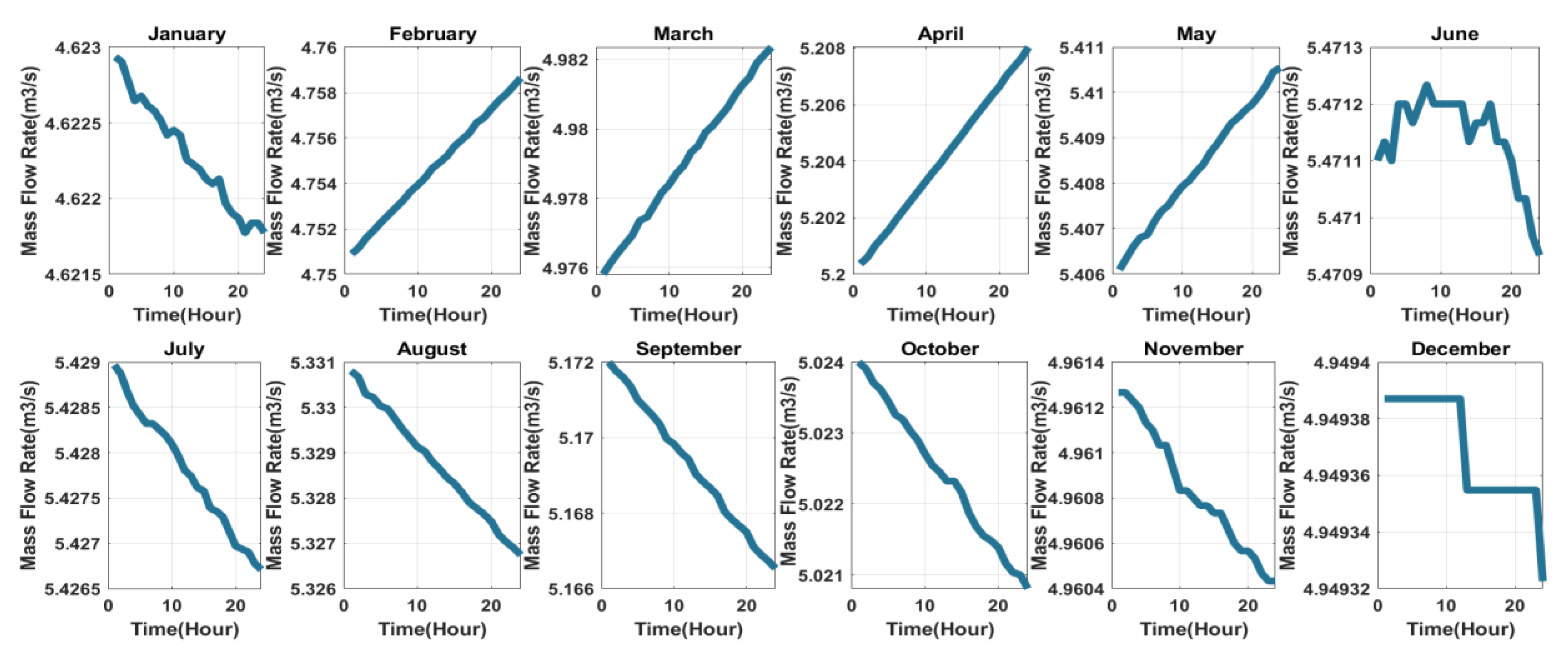 Energies 13 05172 g010