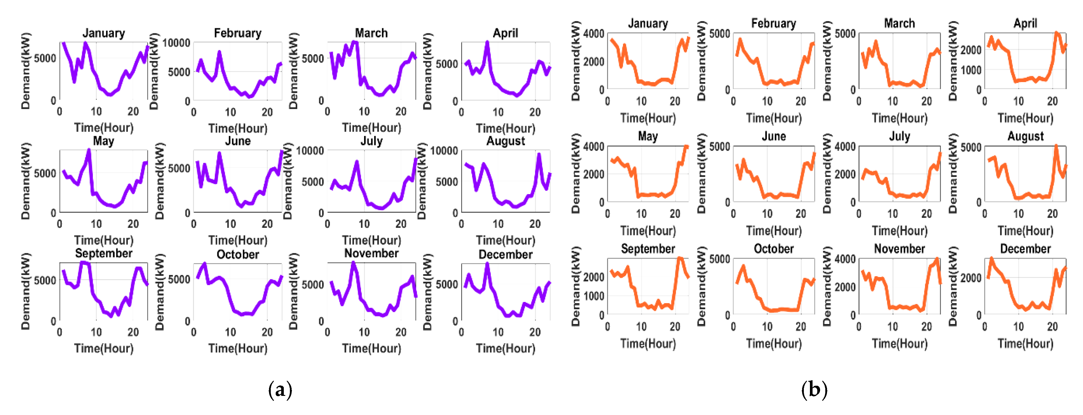 Energies 13 05172 g016