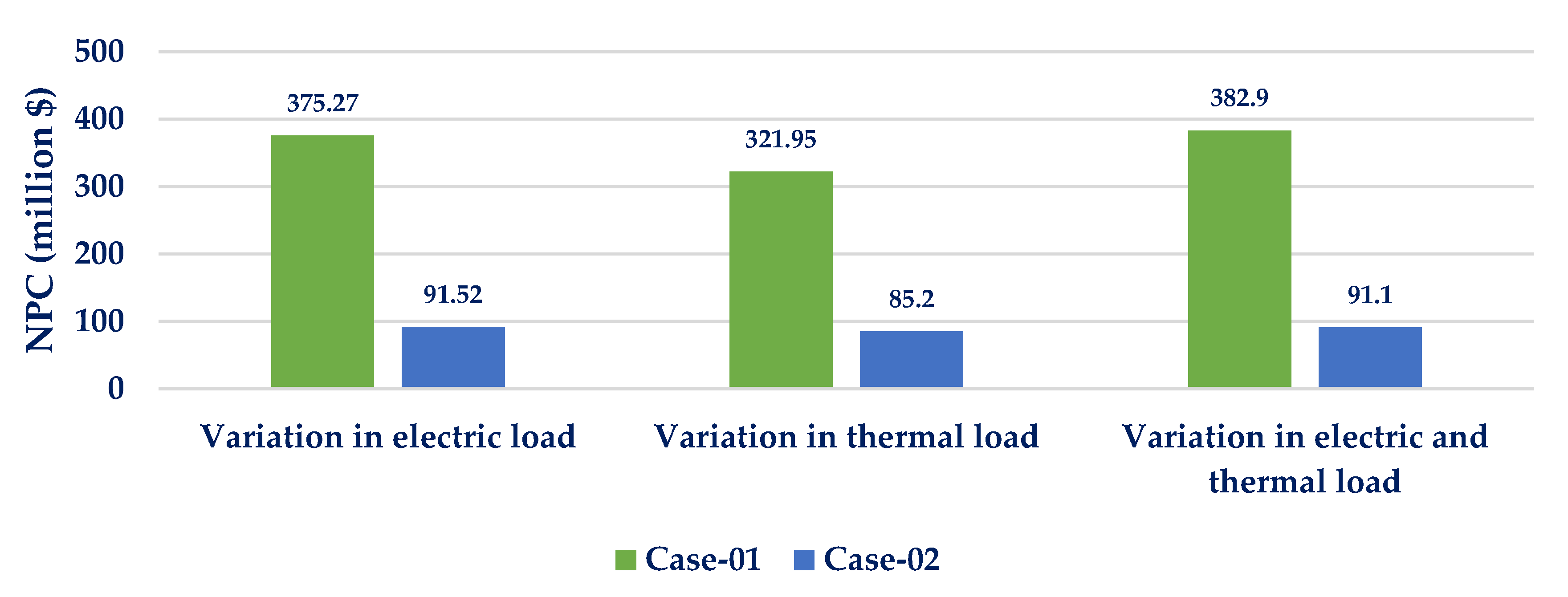 Energies 13 05172 g017