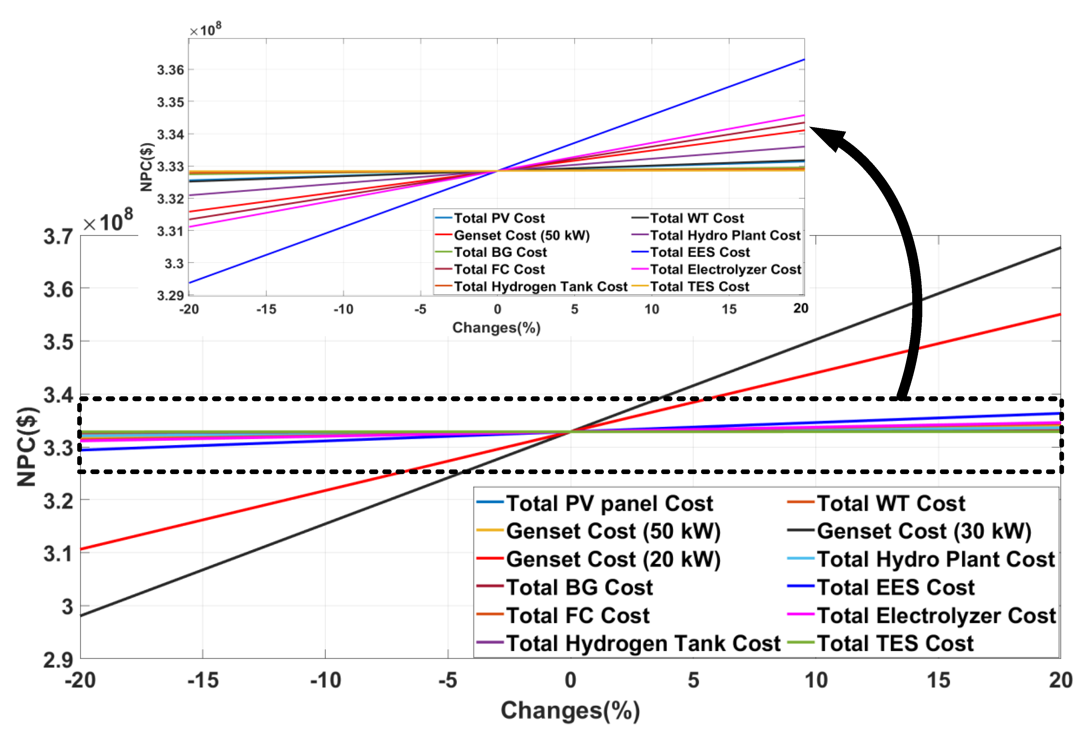 Energies Free Full Text Micro Nuclear Reactors Potential Replacements For Diesel Gensets Within Micro Energy Grids Html