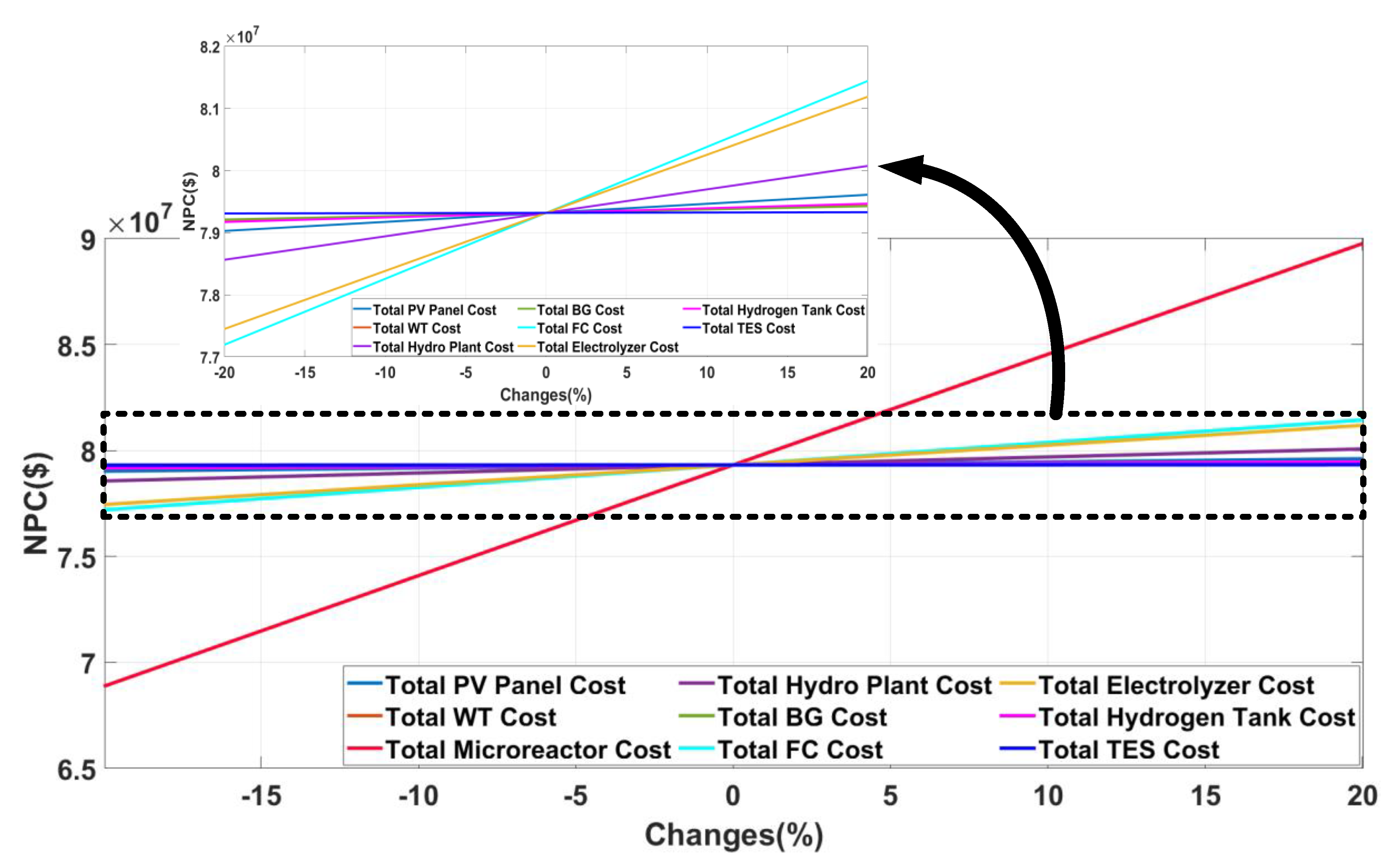 Energies Free Full Text Micro Nuclear Reactors Potential Replacements For Diesel Gensets Within Micro Energy Grids Html