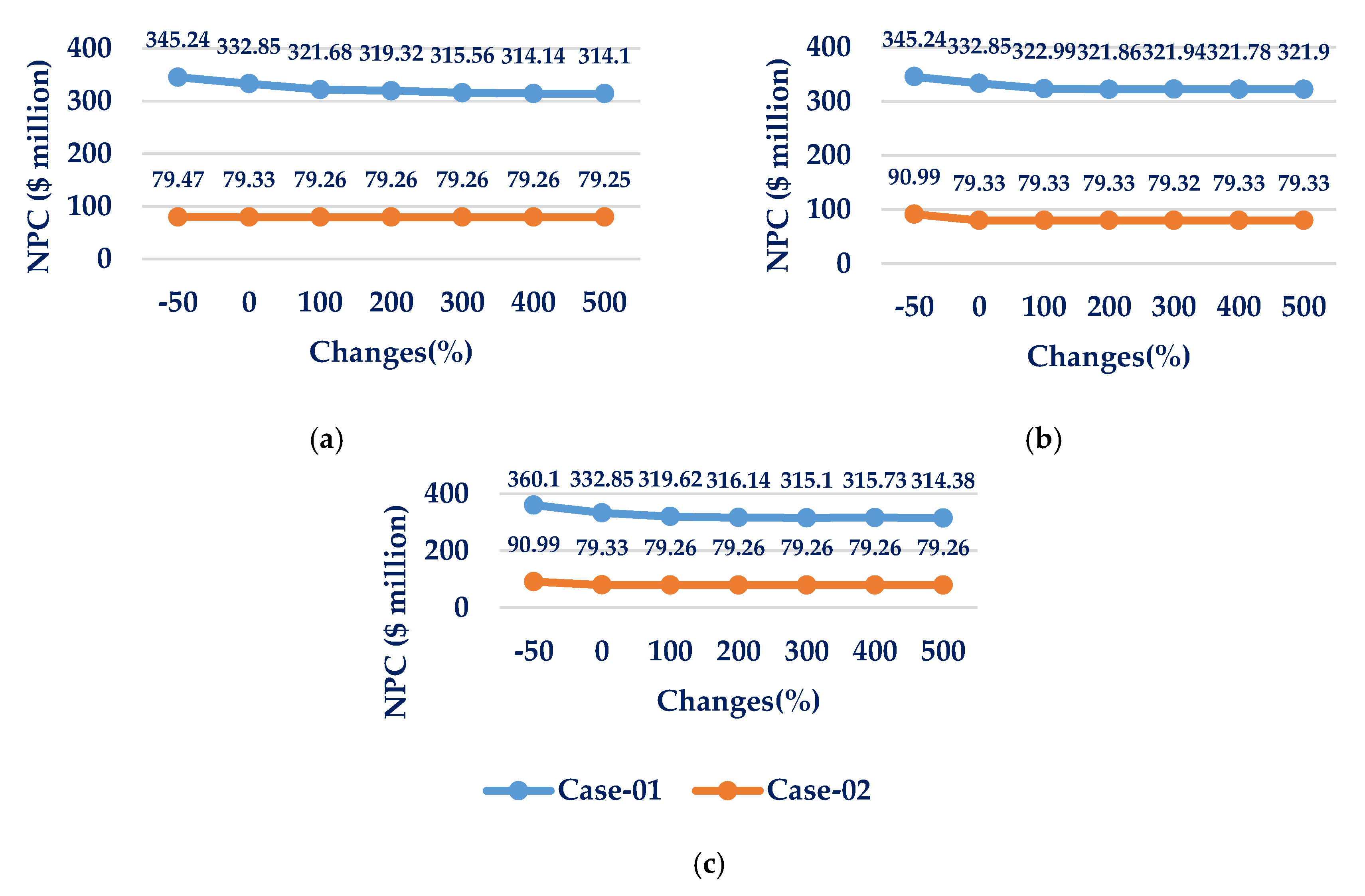 Energies 13 05172 g027