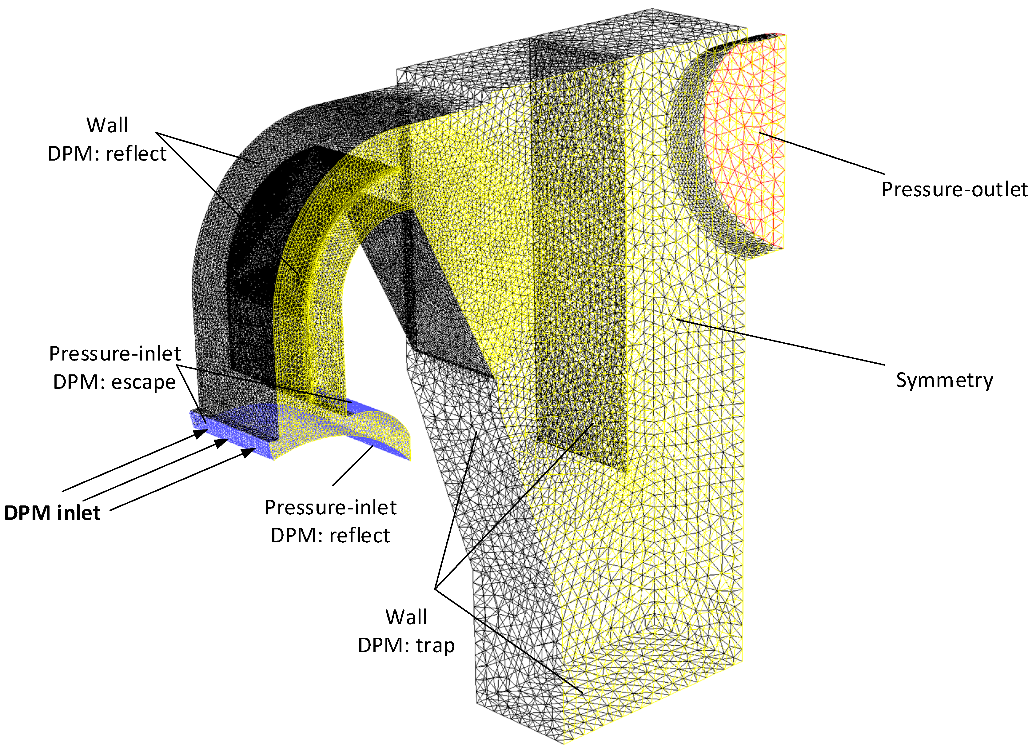 Energies 13 05174 g005