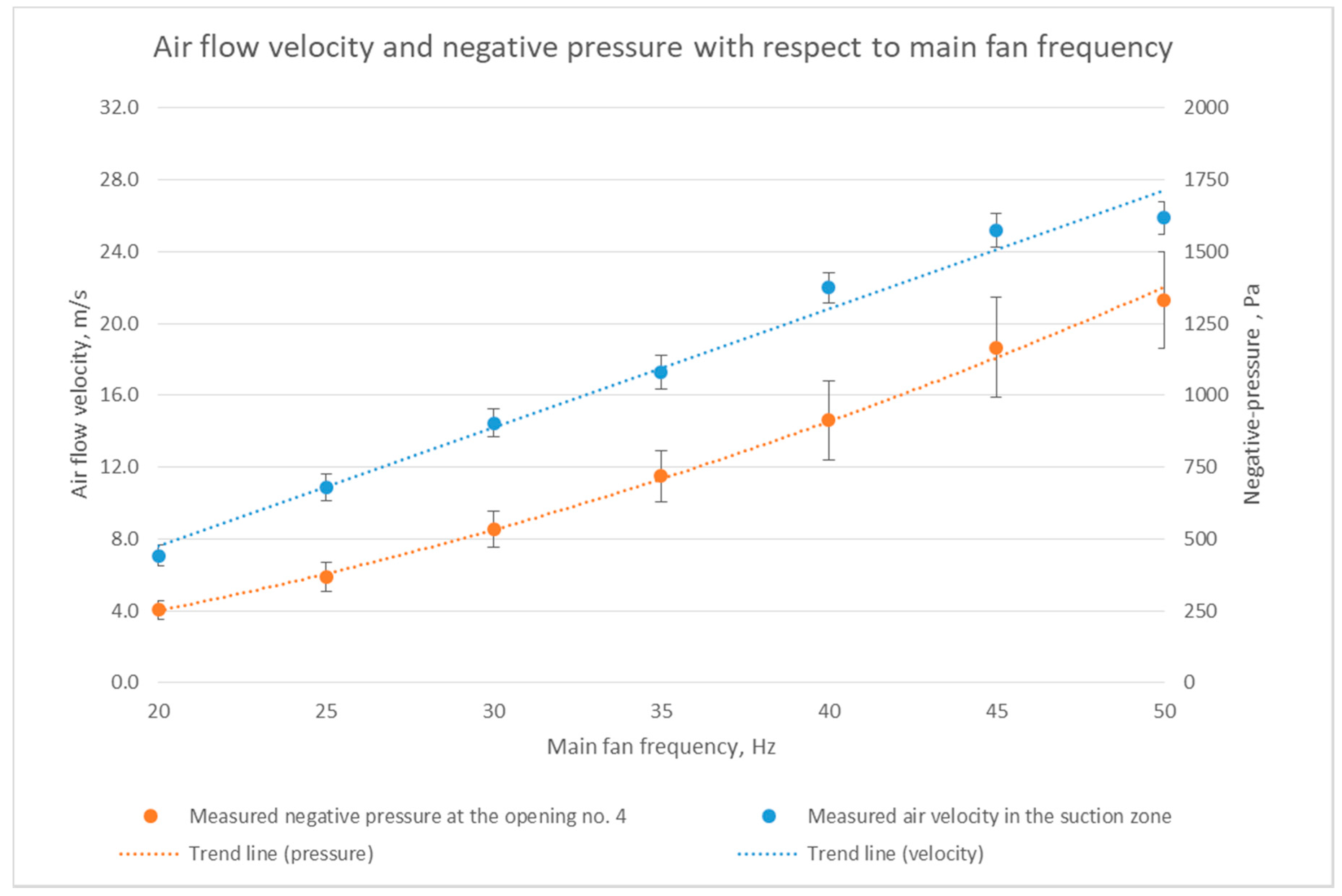 Energies 13 05174 g007