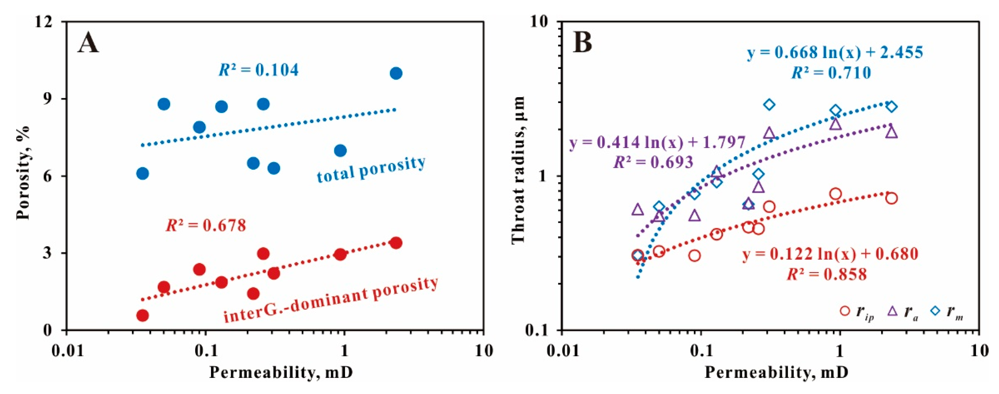 Energies Free Full Text Controls On Pore Structures And Permeability Of Tight Gas Reservoirs In The Xujiaweizi Rift Northern Songliao Basin Html