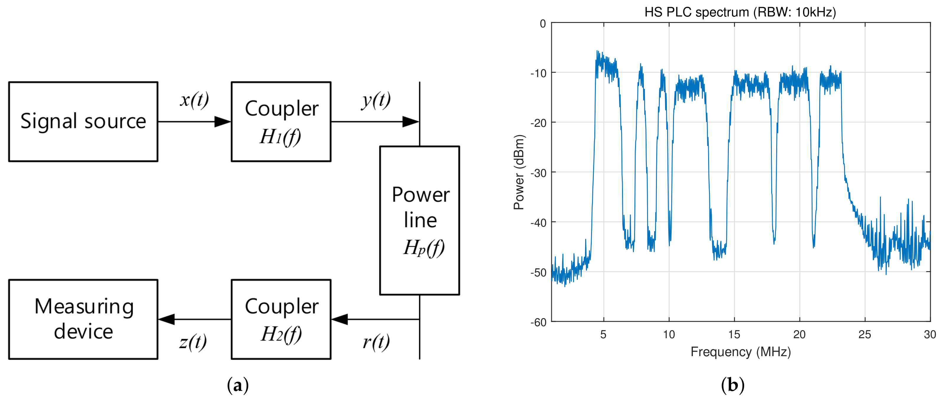 Energies 13 05185 g004 Energies 13 05185 g004