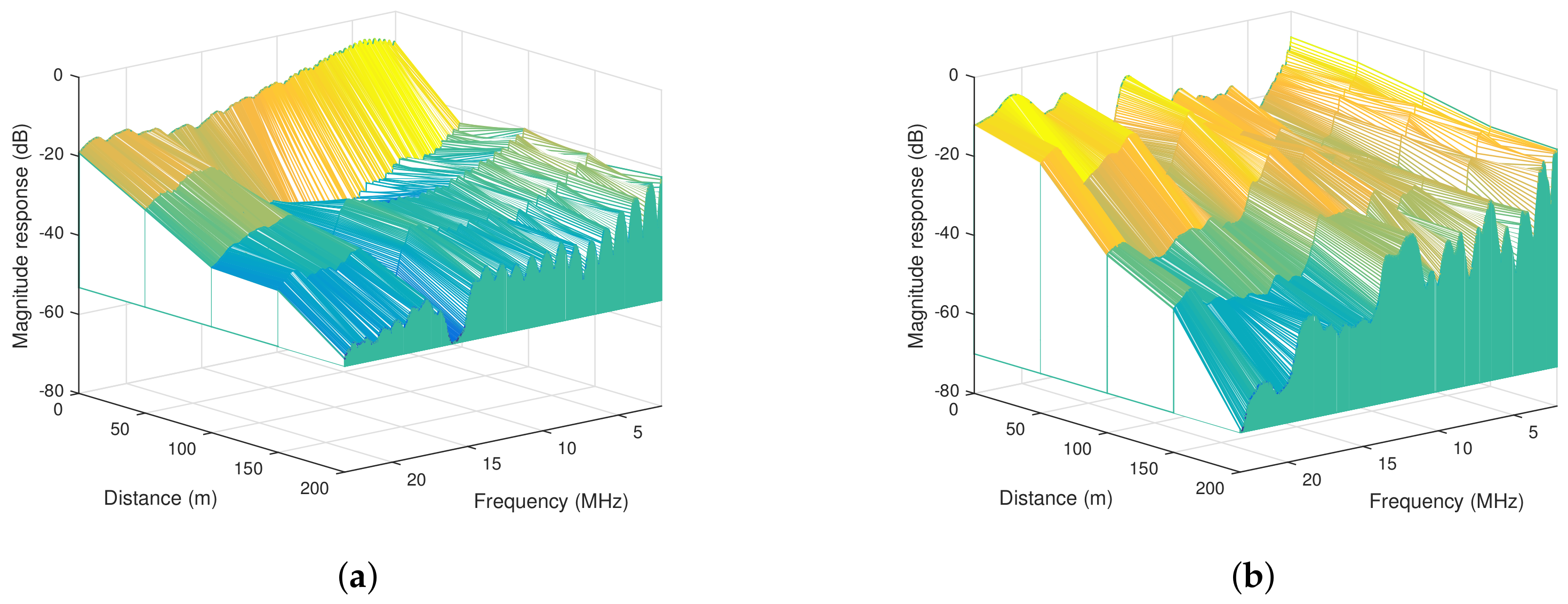 Energies 13 05185 g005 Energies 13 05185 g005