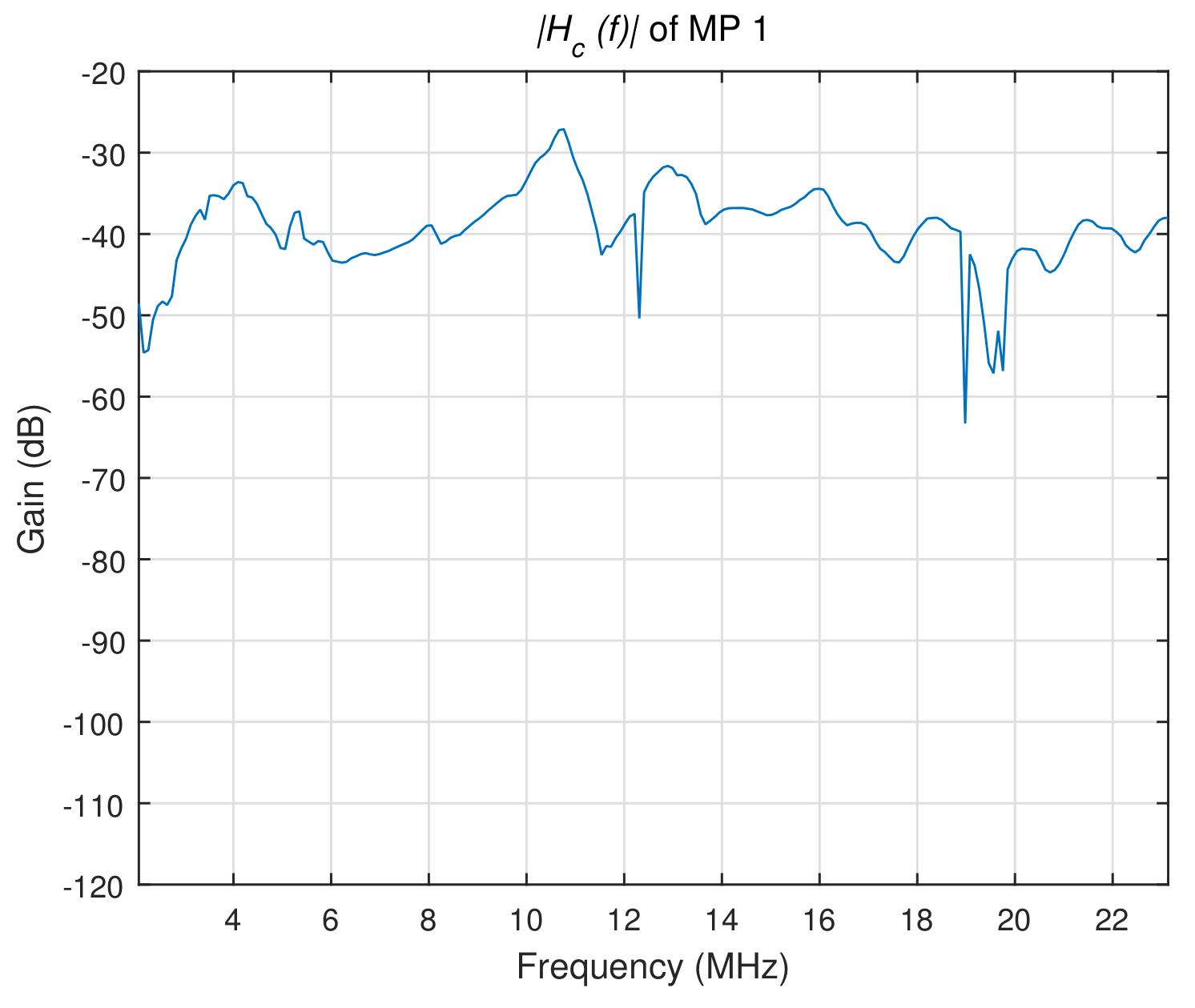 Energies 13 05185 g006 Energies 13 05185 g006