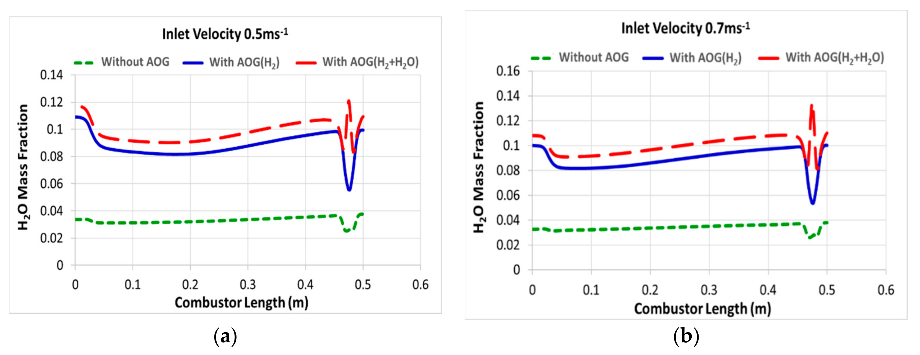 Energies 13 05186 g010