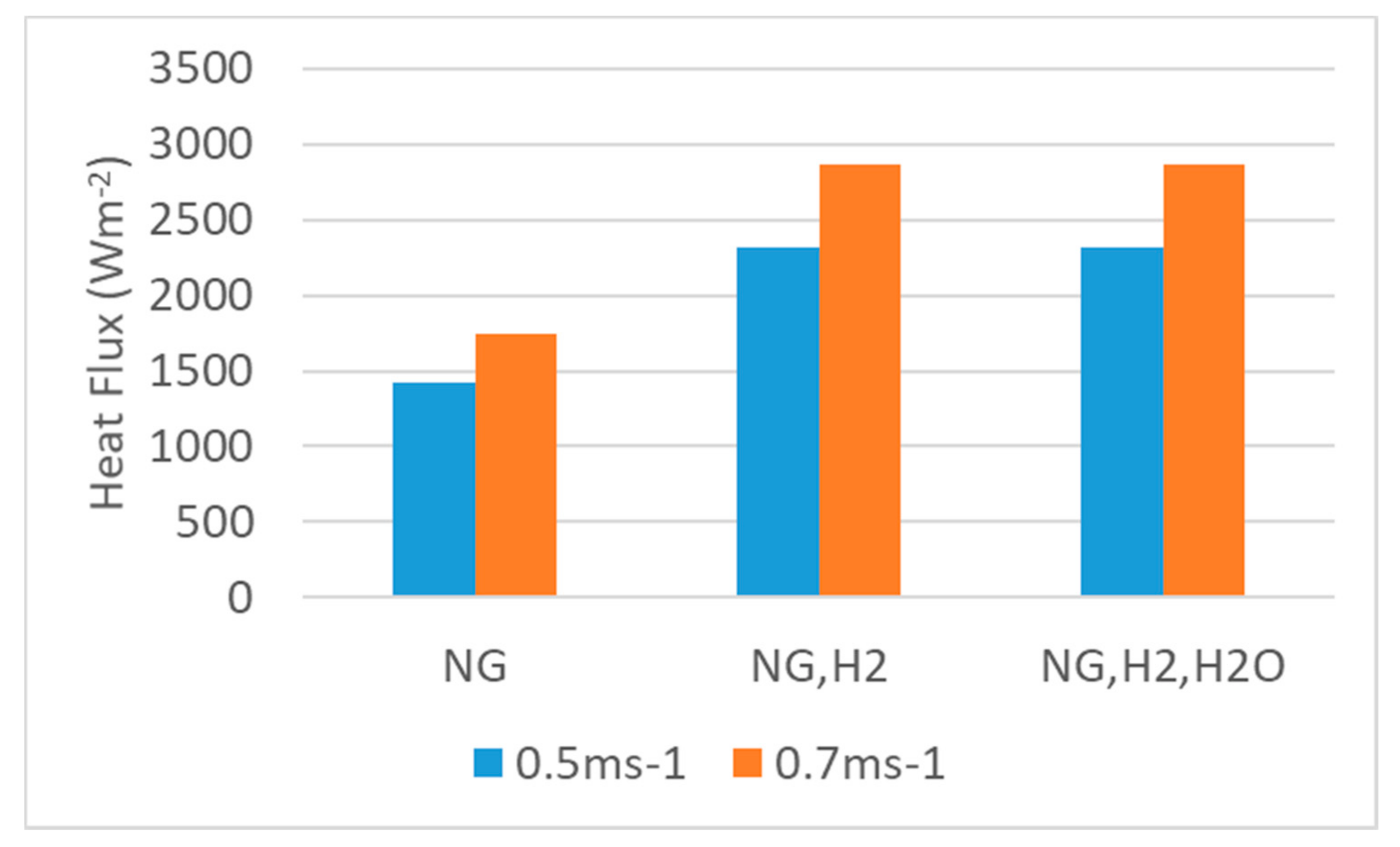 Energies 13 05186 g012