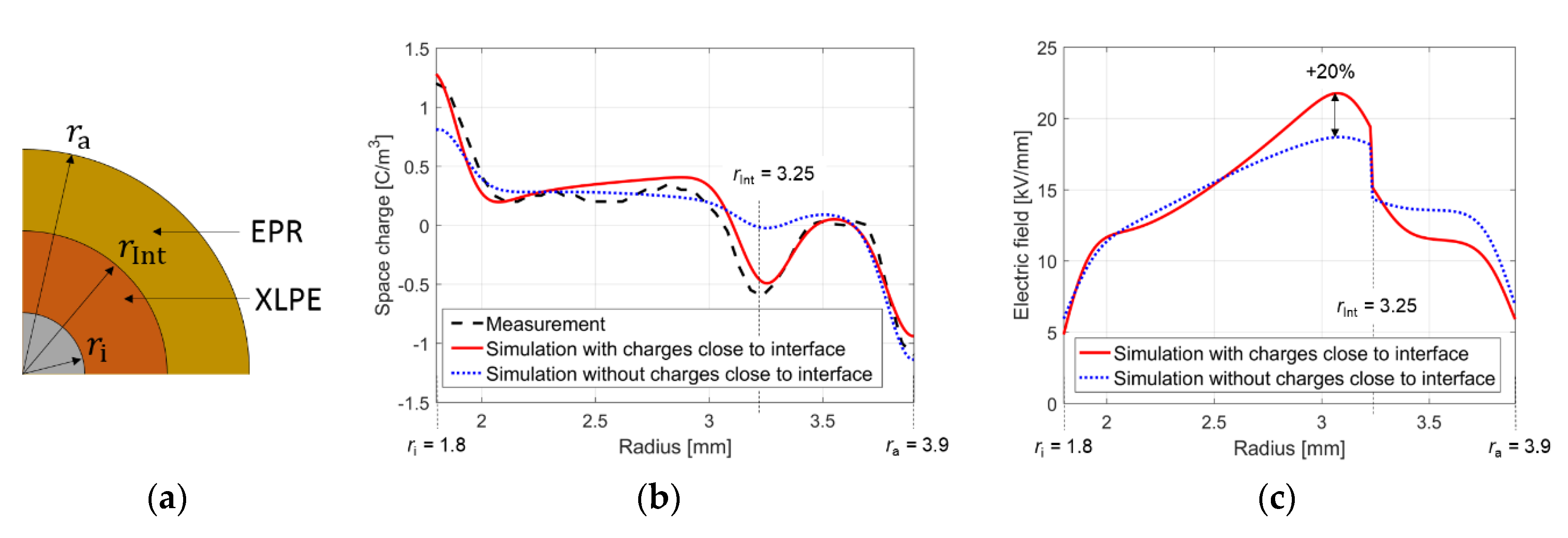 Energies 13 05189 g015