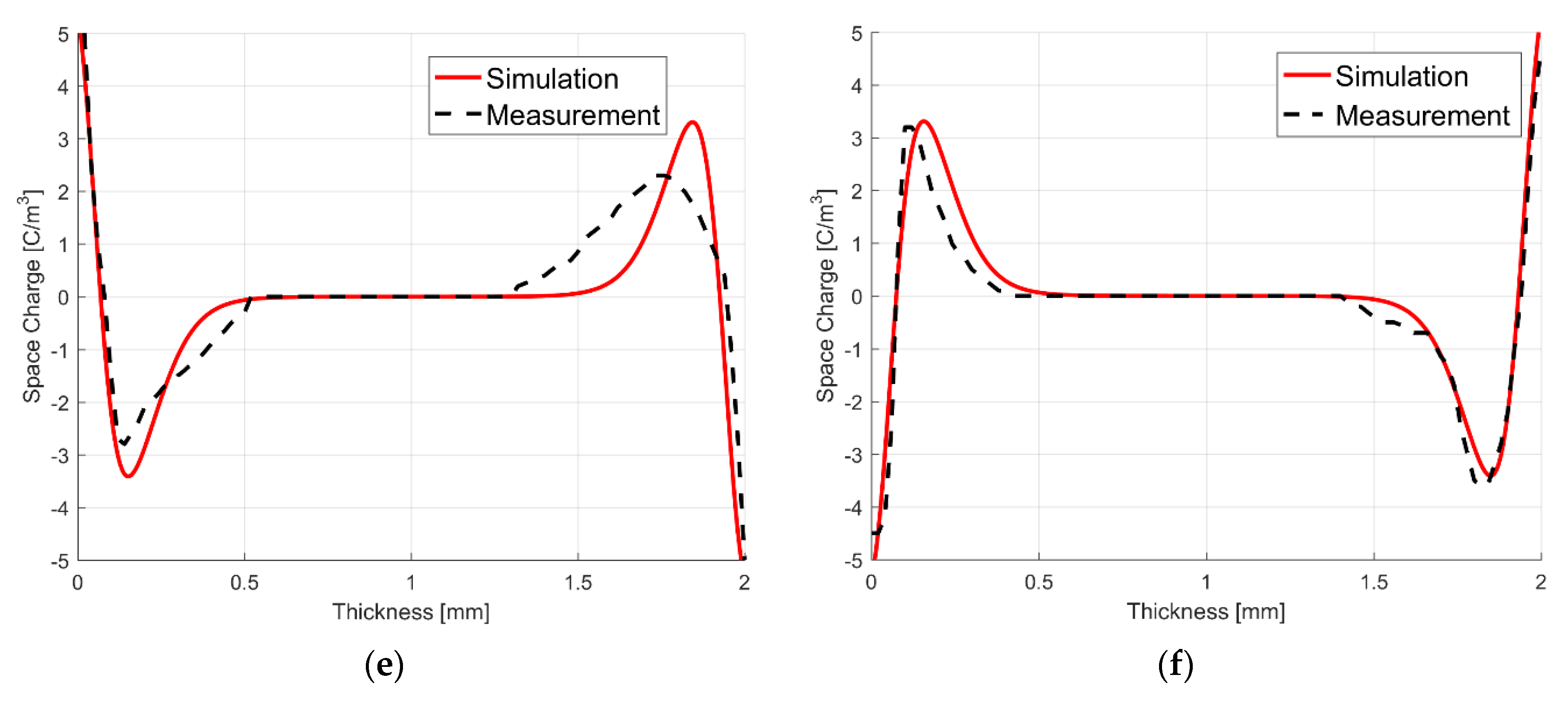 Energies 13 05189 g018b