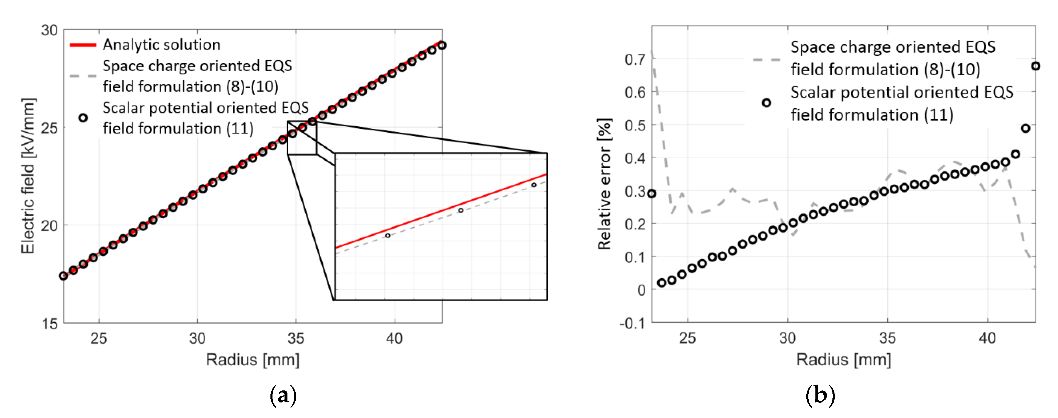 Energies 13 05189 g021