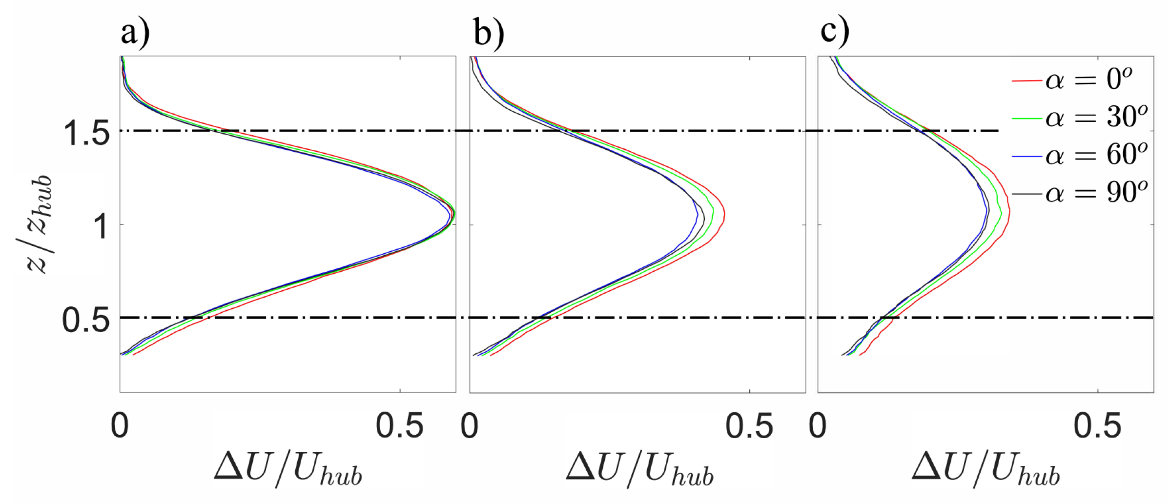 Energies 13 05199 g007