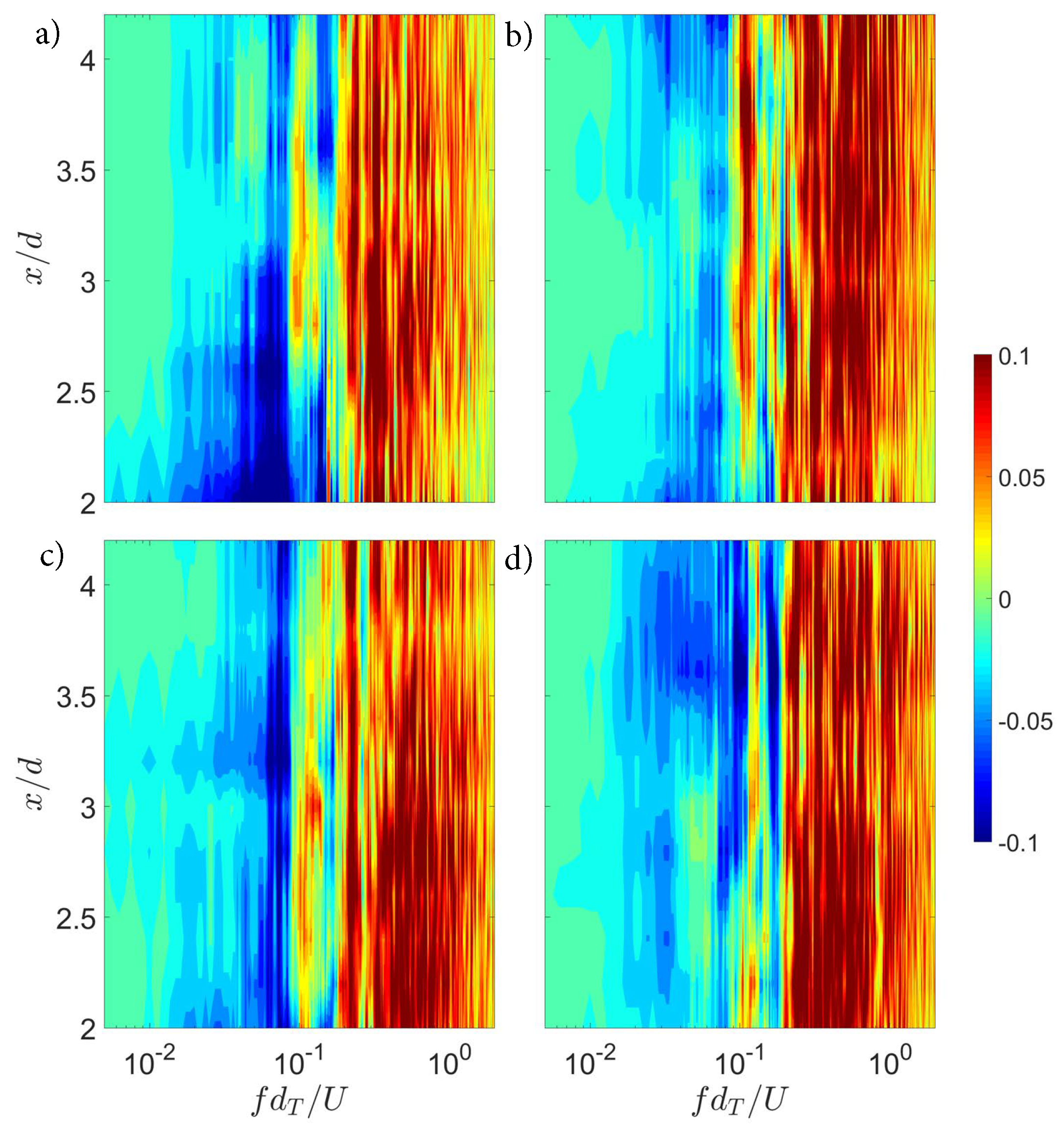 Energies 13 05199 g013