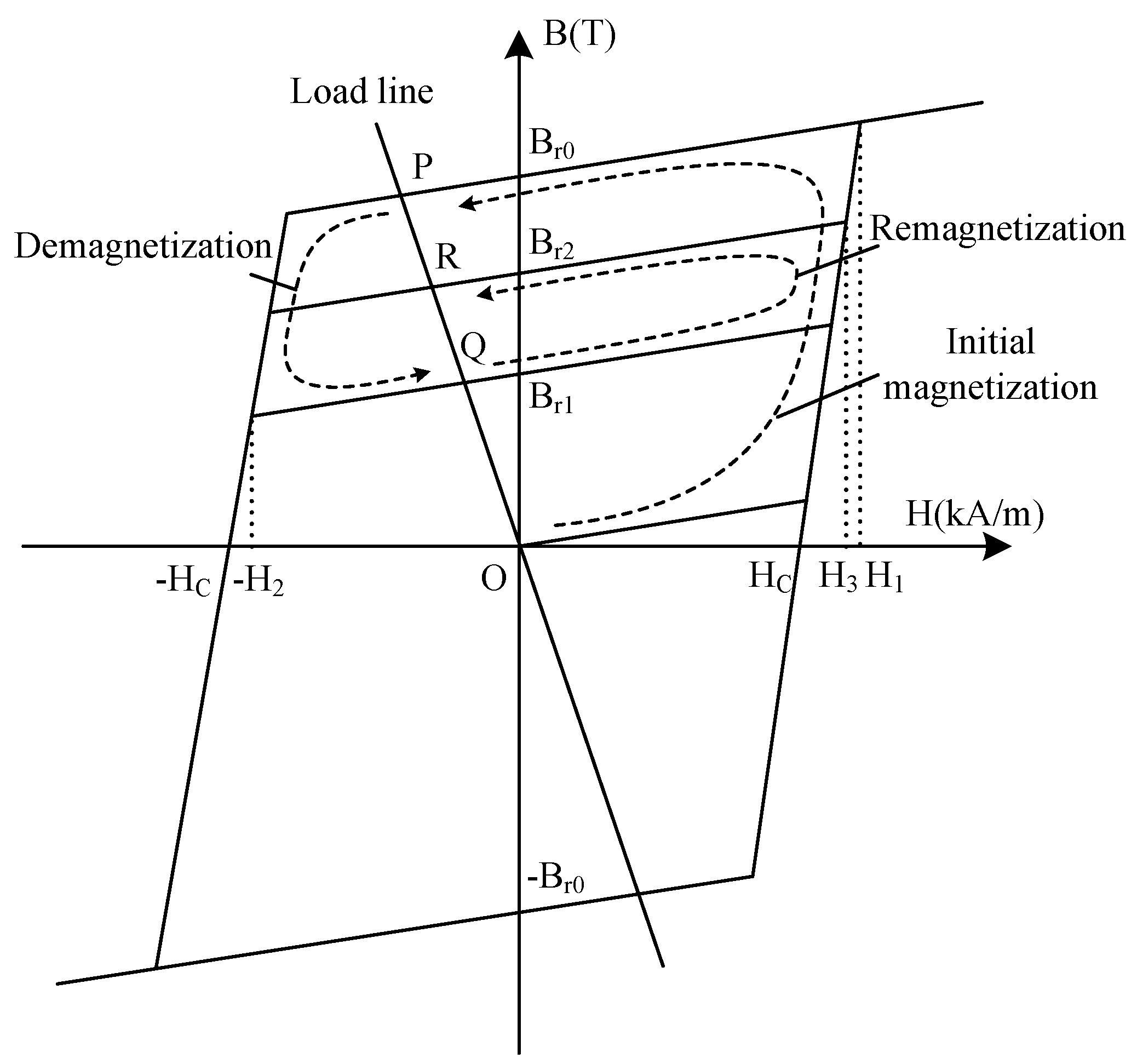 Energies 13 05216 g003