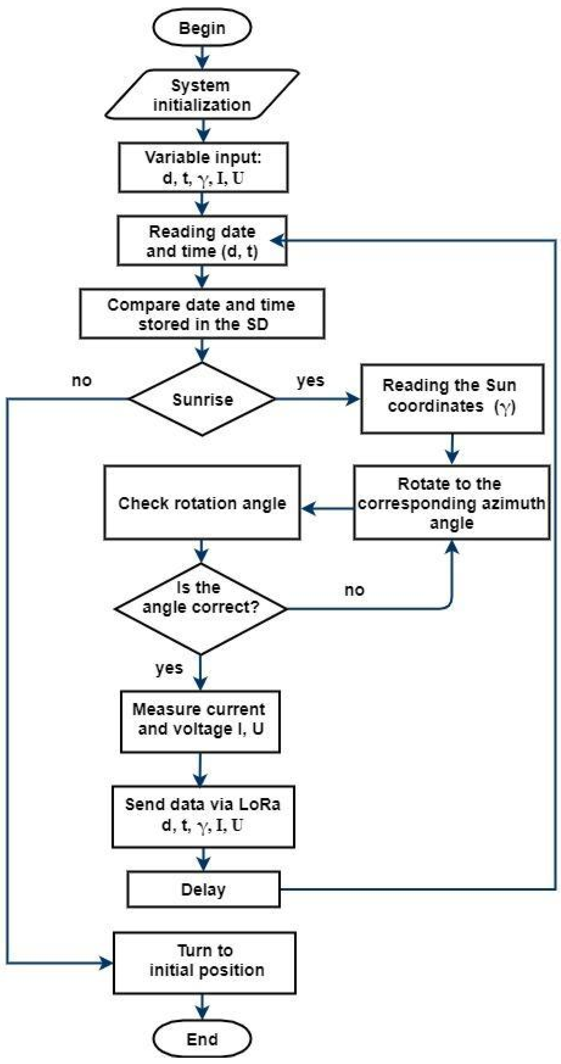 Energies 13 05226 g007