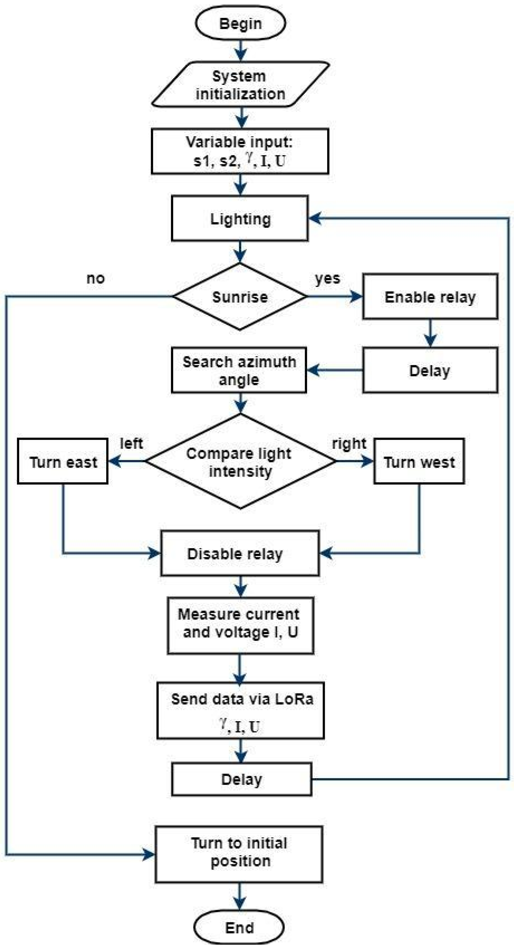 Energies 13 05226 g008