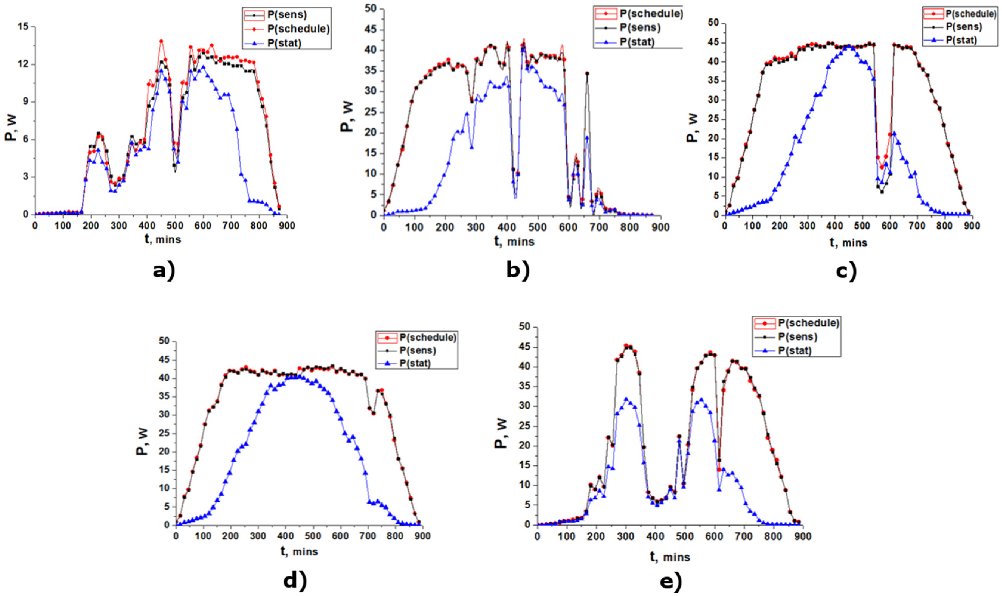 Energies 13 05226 g010