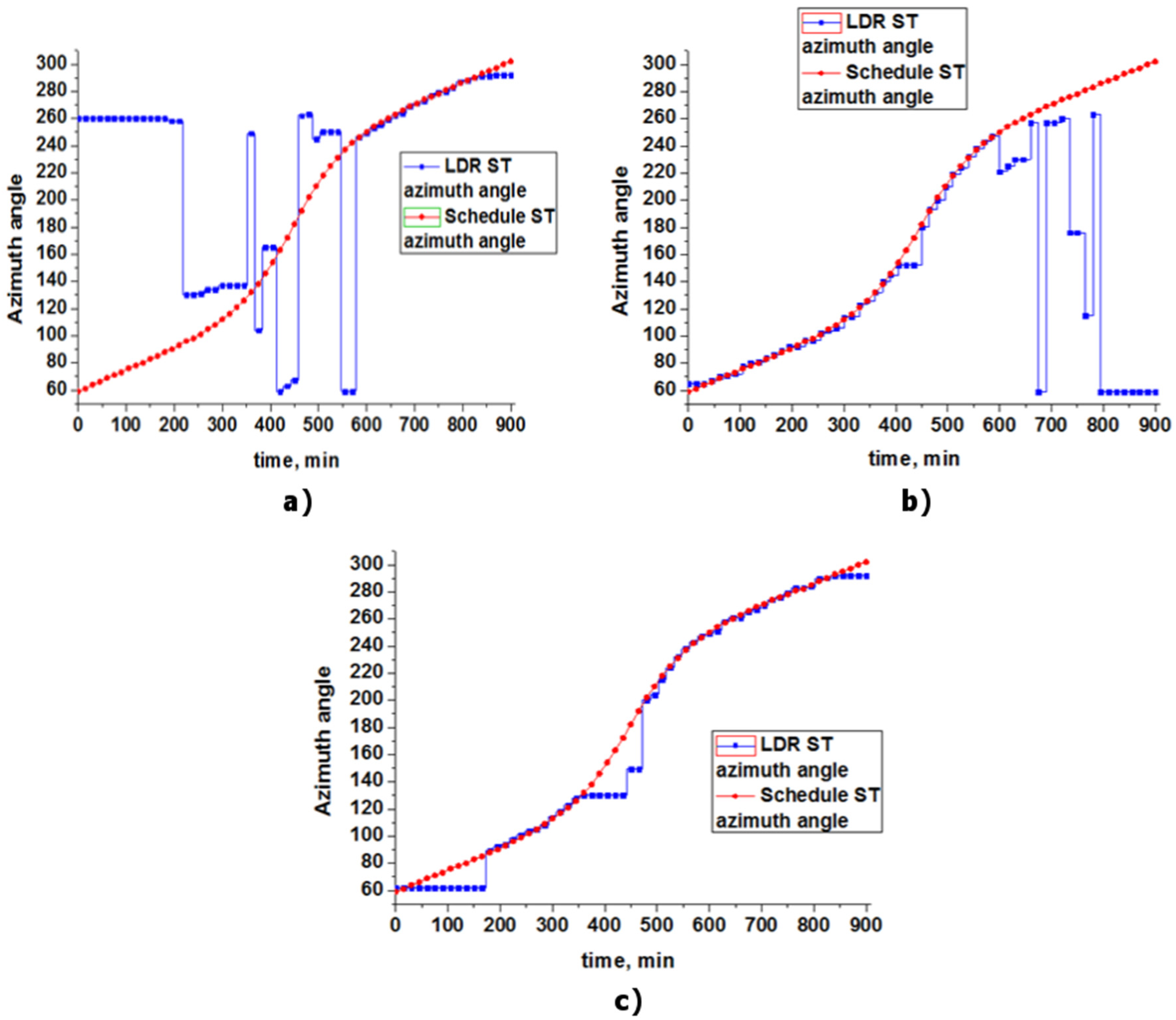Energies 13 05226 g011
