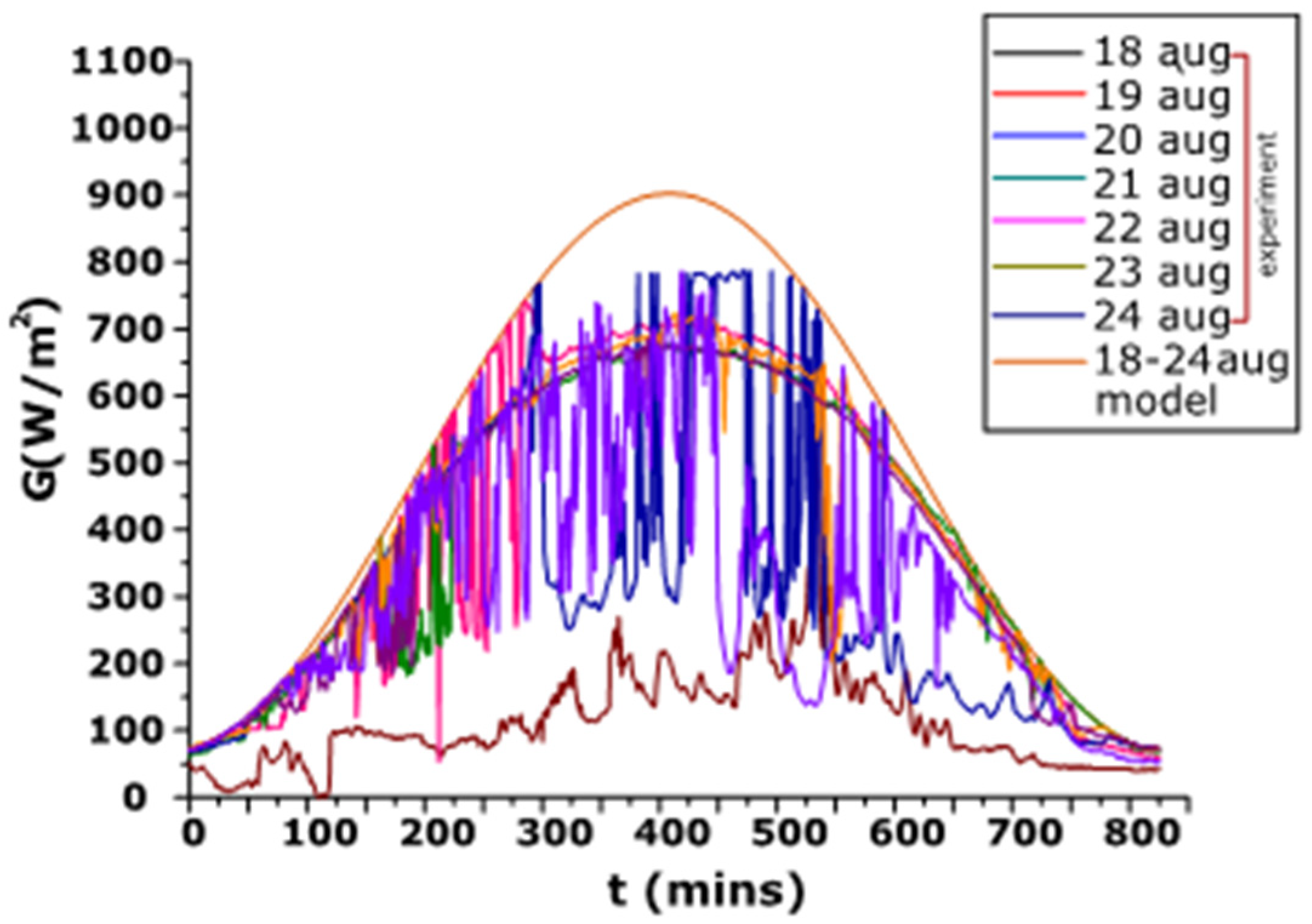 Energies 13 05226 g012