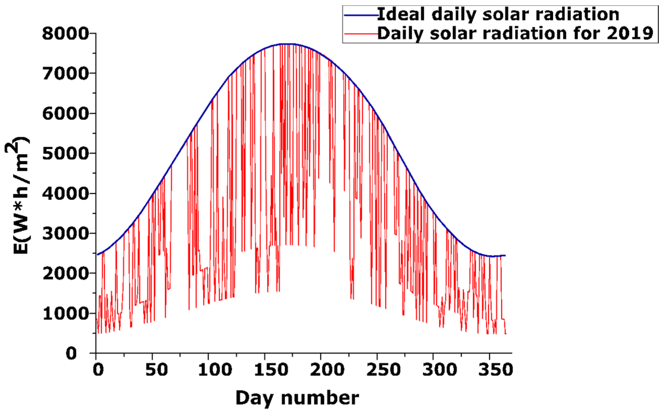 Energies 13 05226 g013