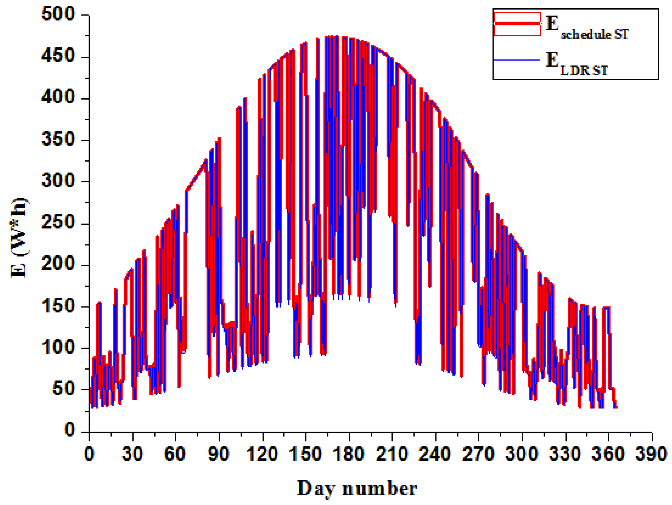 Energies 13 05226 g014