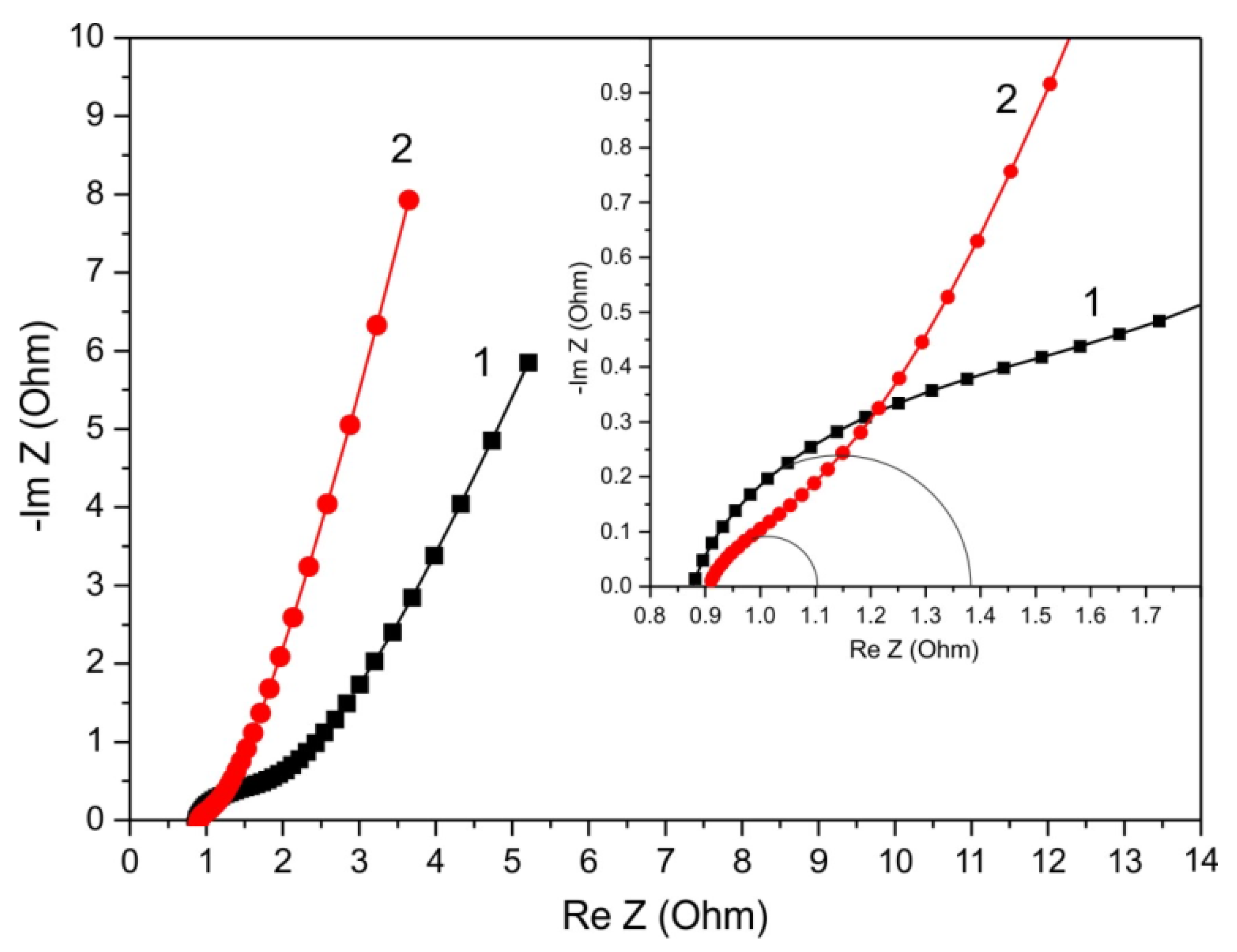 Energies 13 05228 g007