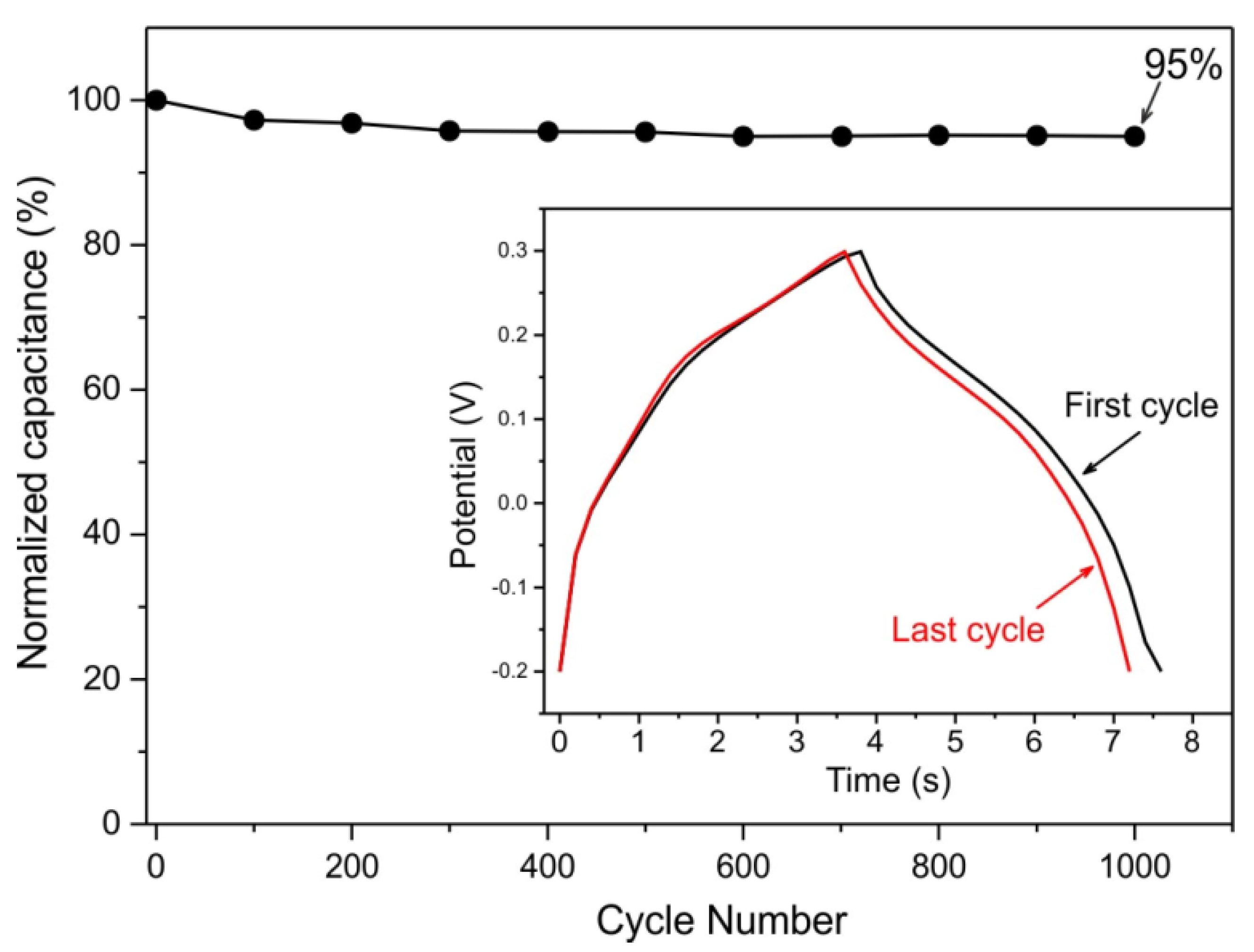 Energies 13 05228 g008