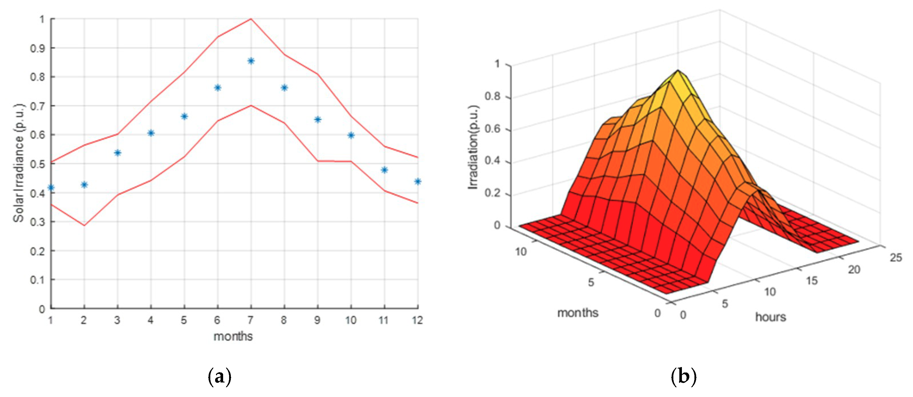 Energies 13 05239 g002