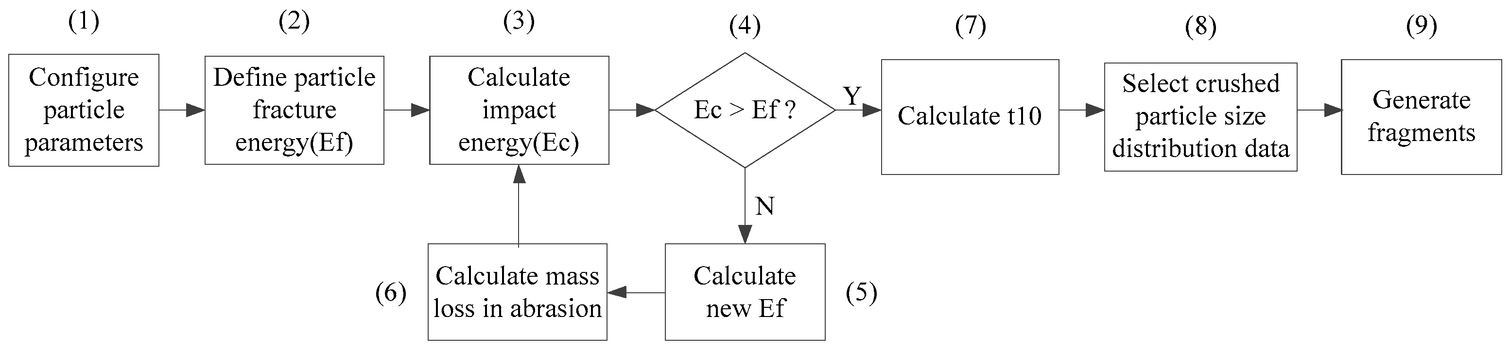 Energies 13 05247 g003