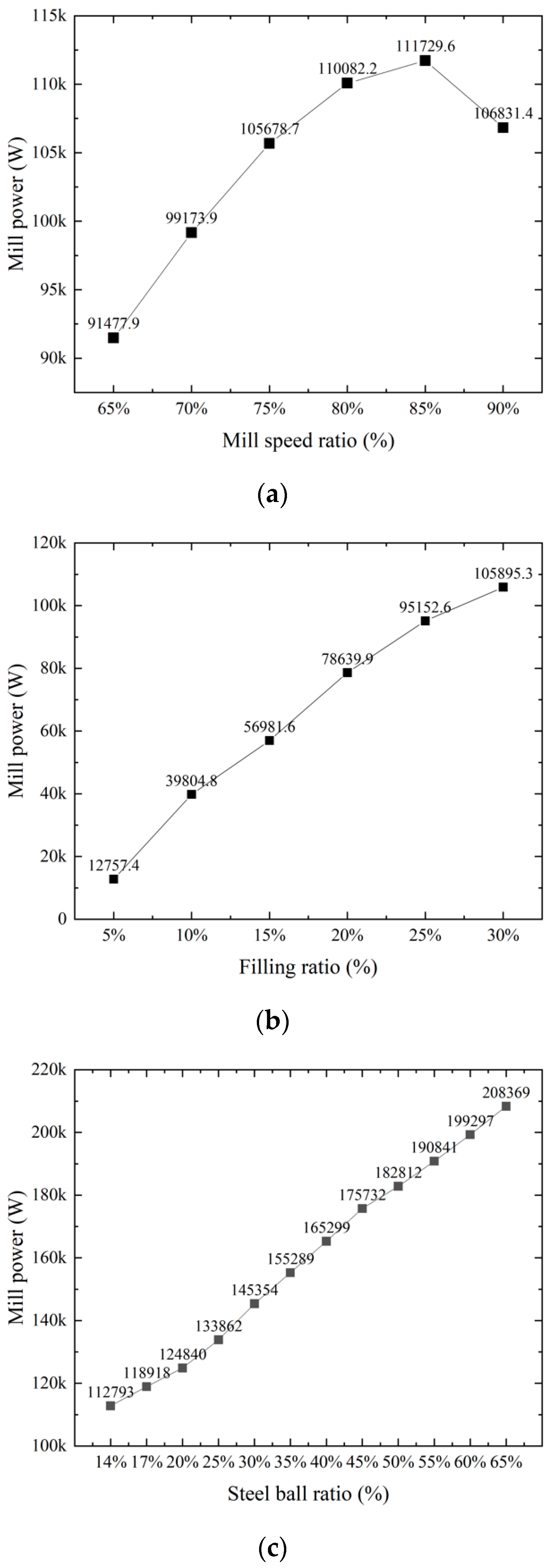 Energies 13 05247 g007