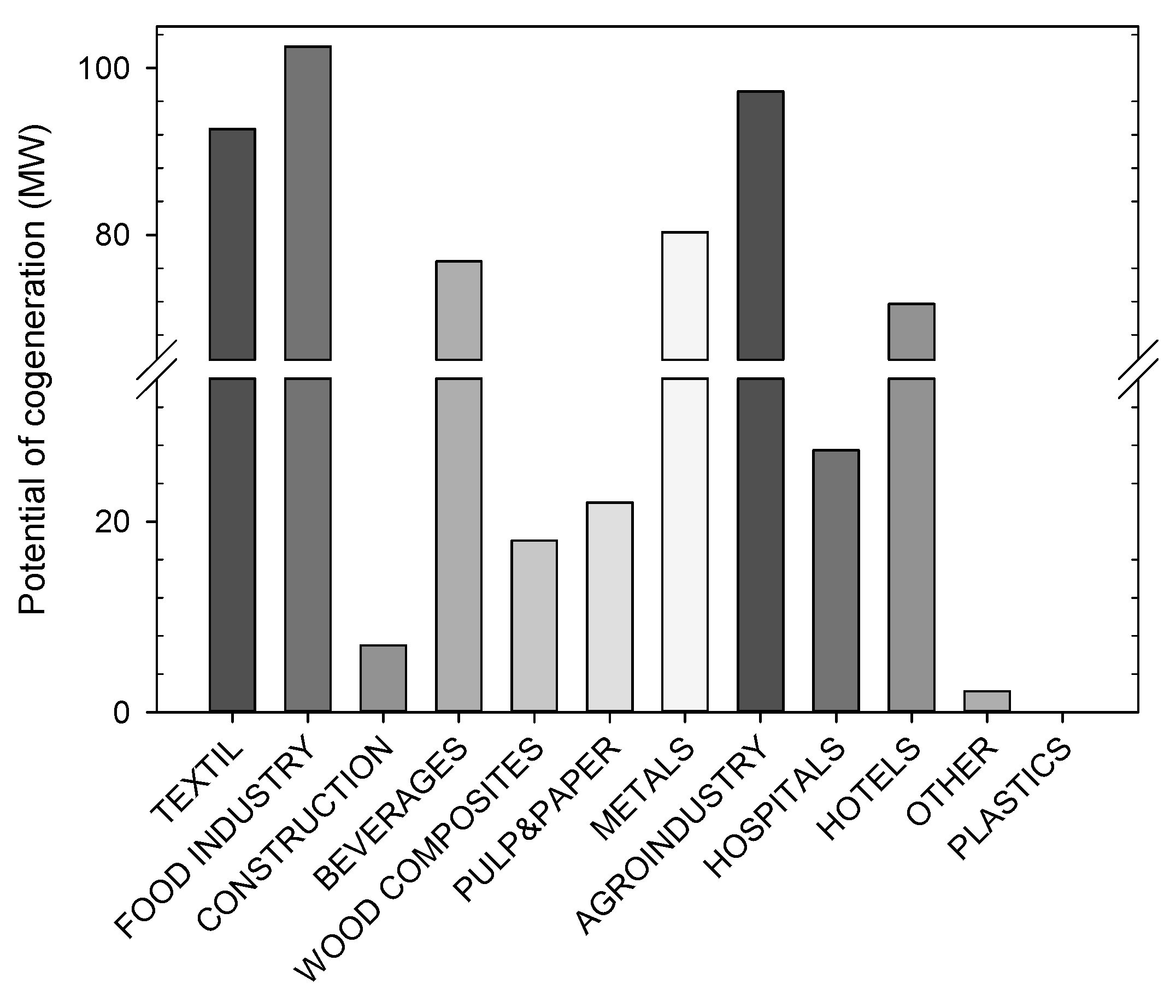 Energies 13 05254 g007 Energies 13 05254 g007