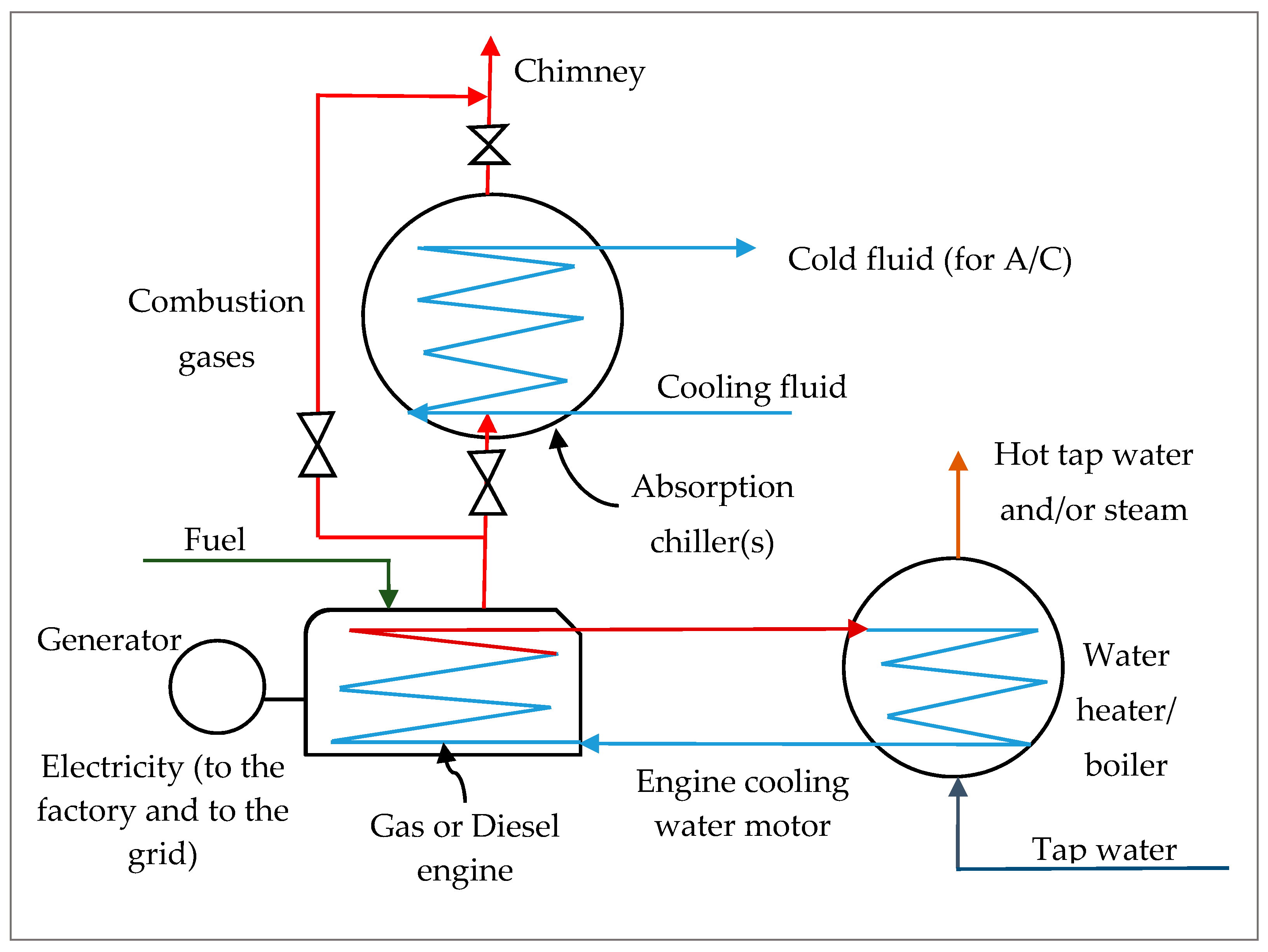 Energies 13 05254 g0a4 Energies 13 05254 g0a4