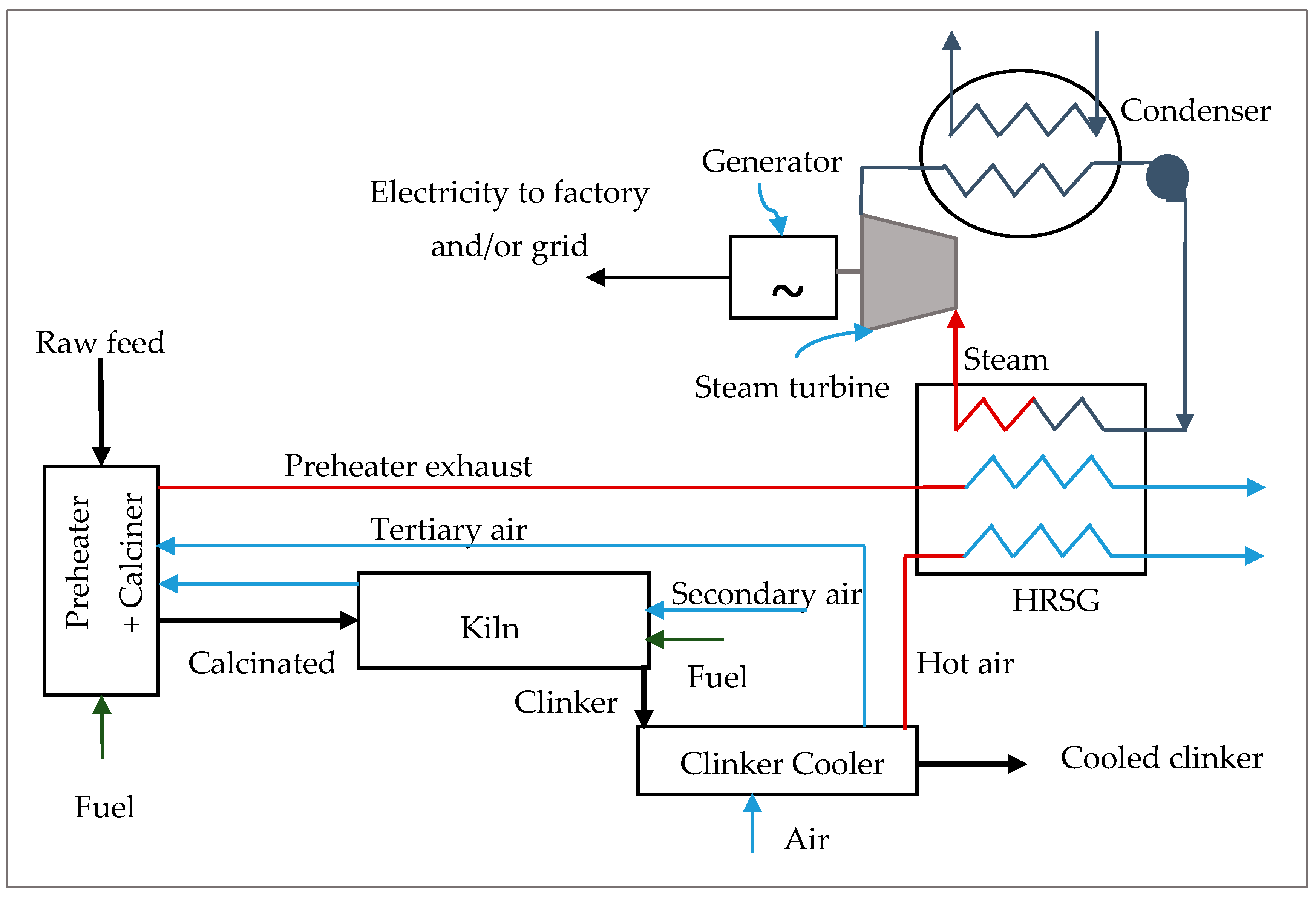 Energies Free Full Text Potential And Impacts Of Cogeneration In Tropical Climate Countries Ecuador As A Case Study Html