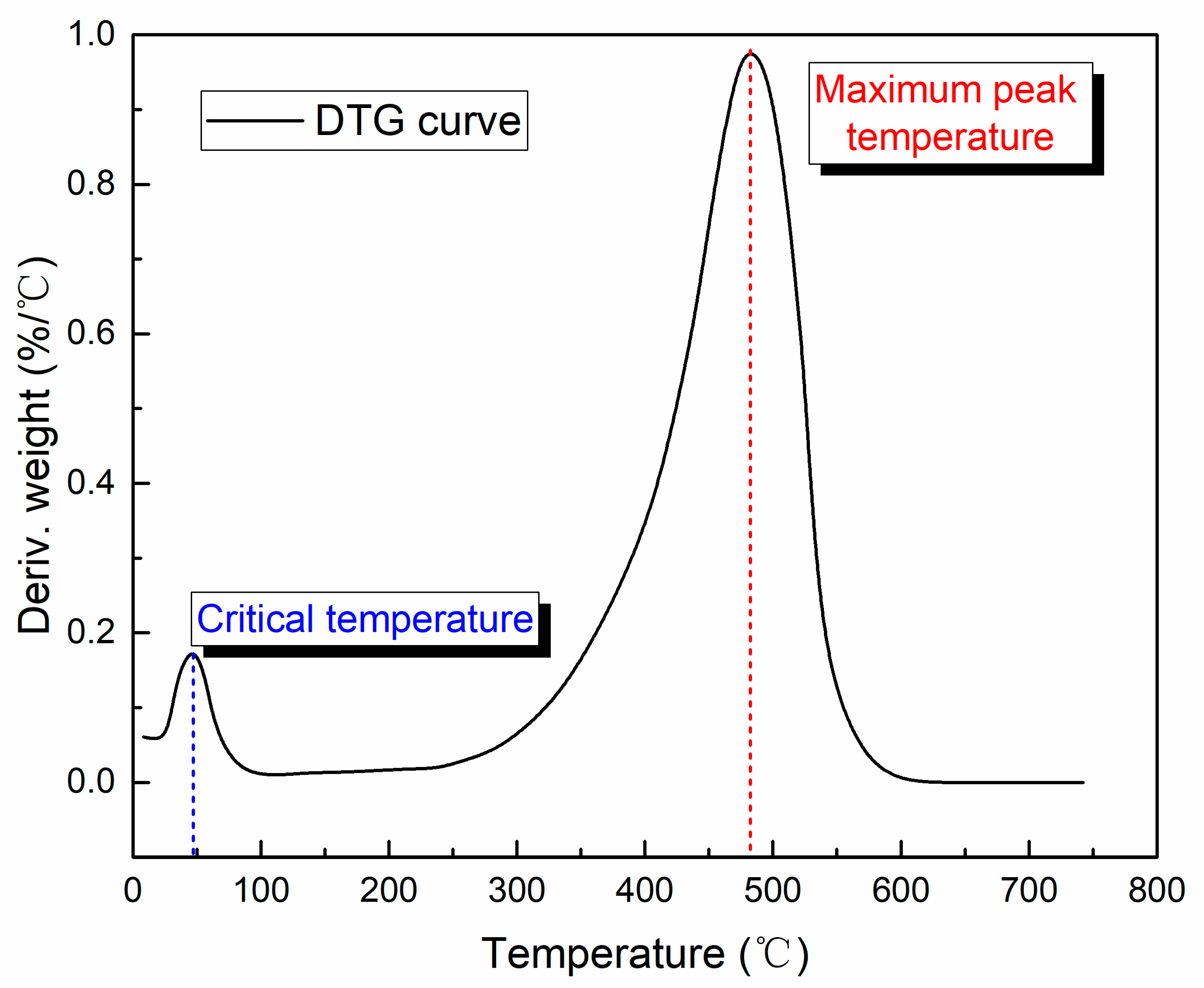 Energies 13 05256 g005