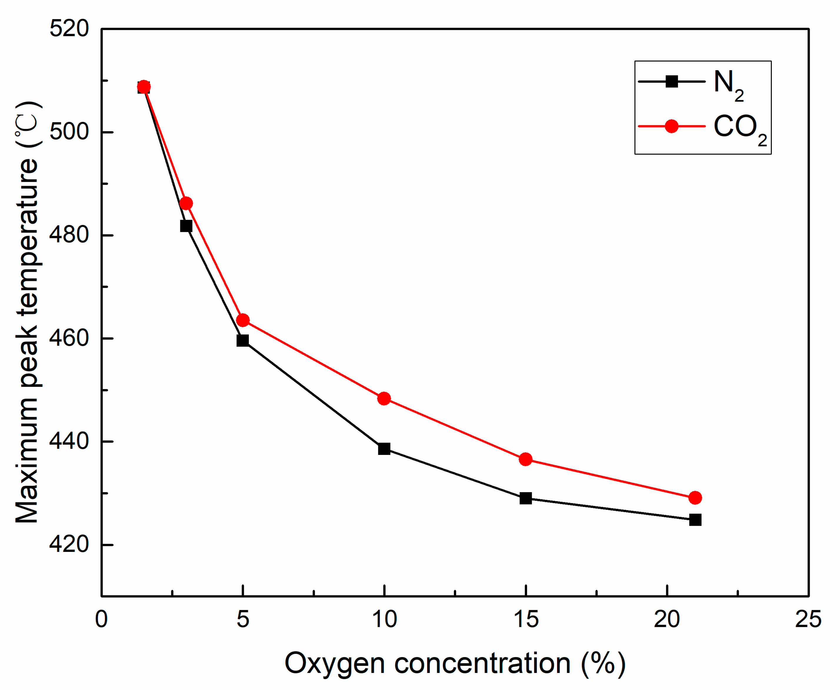 Energies 13 05256 g007