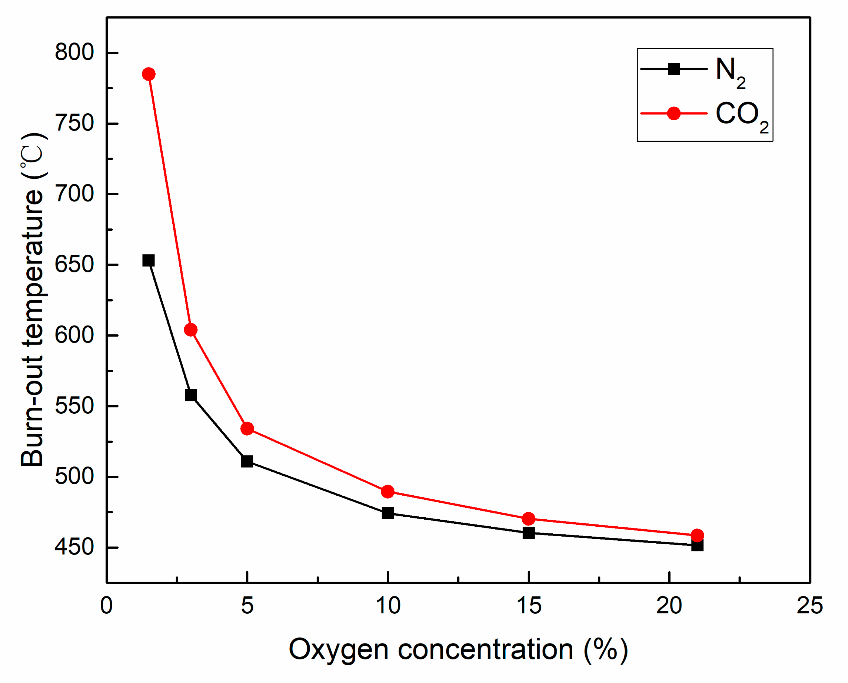 Energies 13 05256 g010