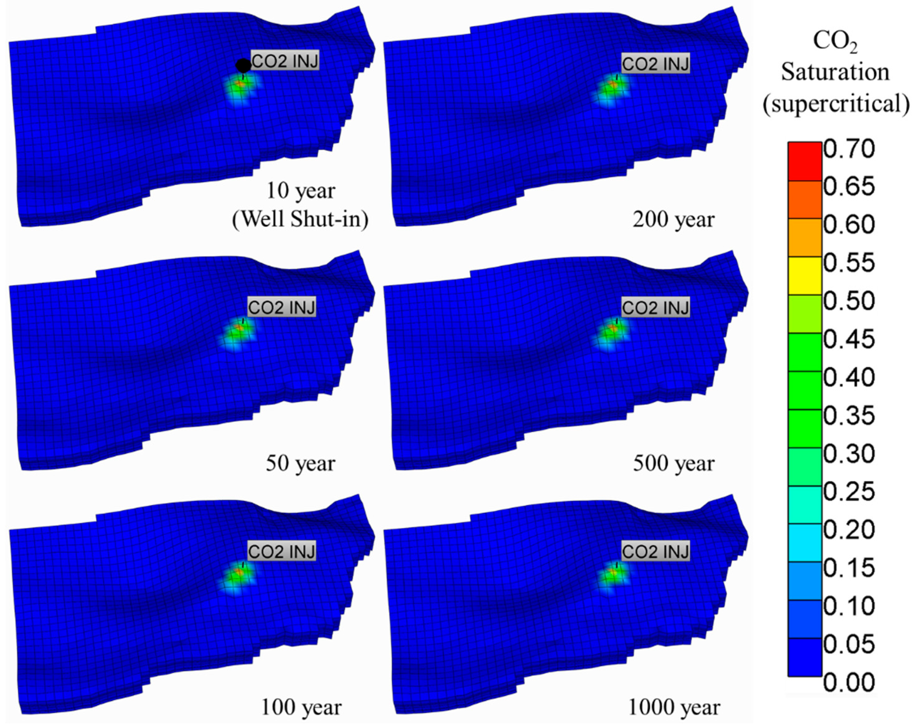 Energies 13 05259 g006