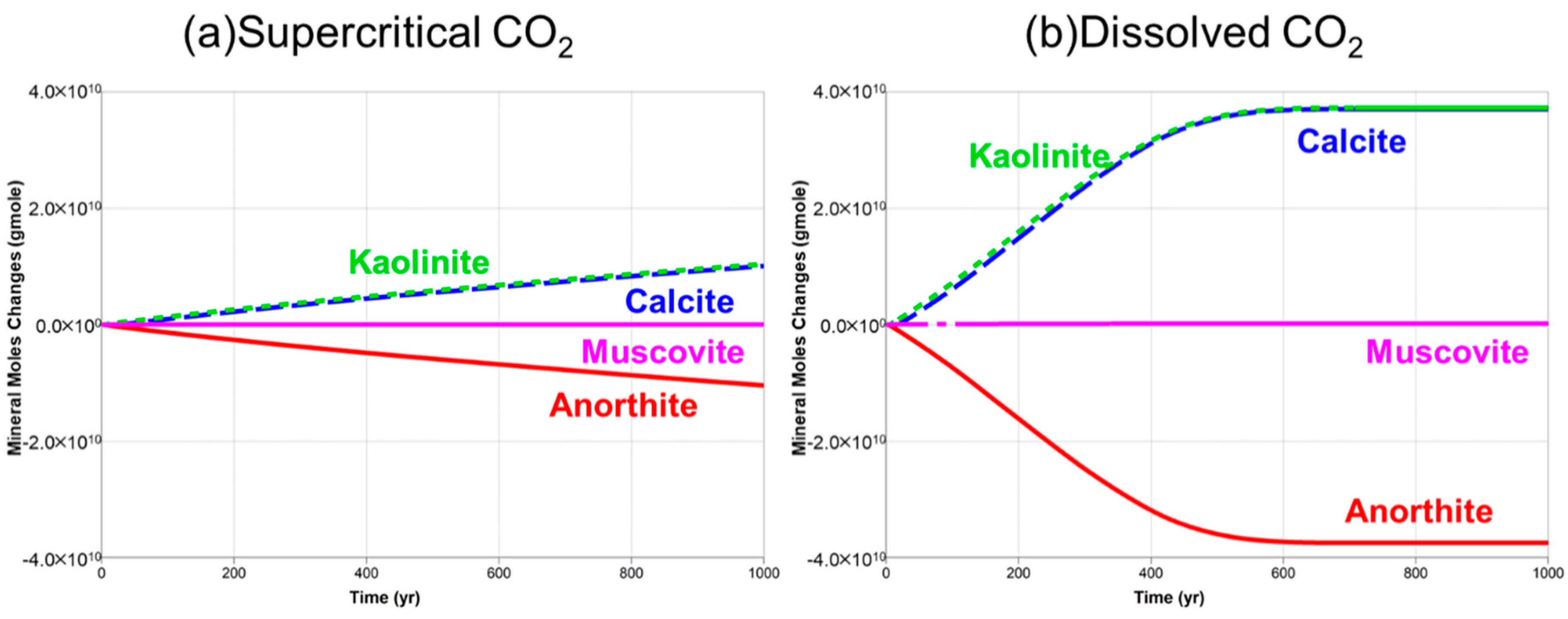 Energies 13 05259 g016