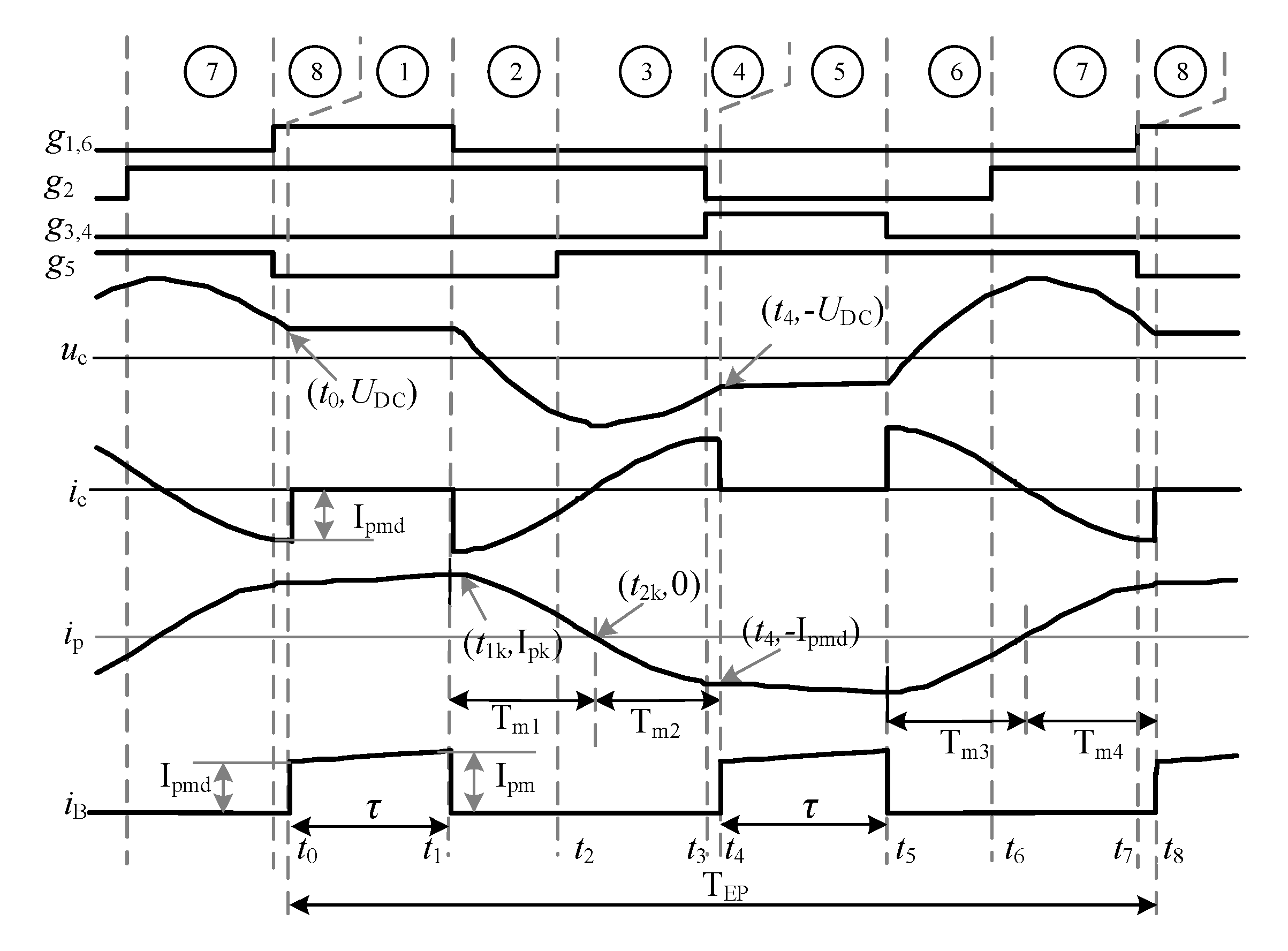 Energies 13 05268 g007