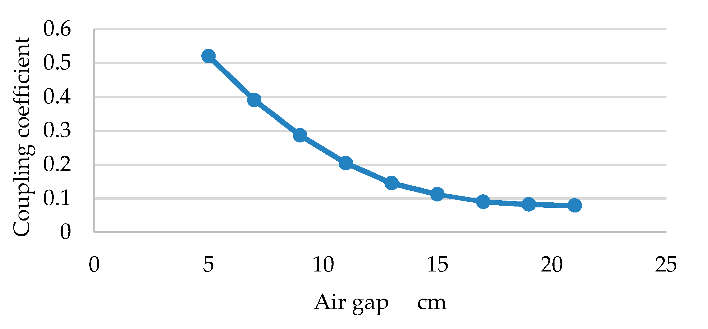 Energies 13 05268 g009