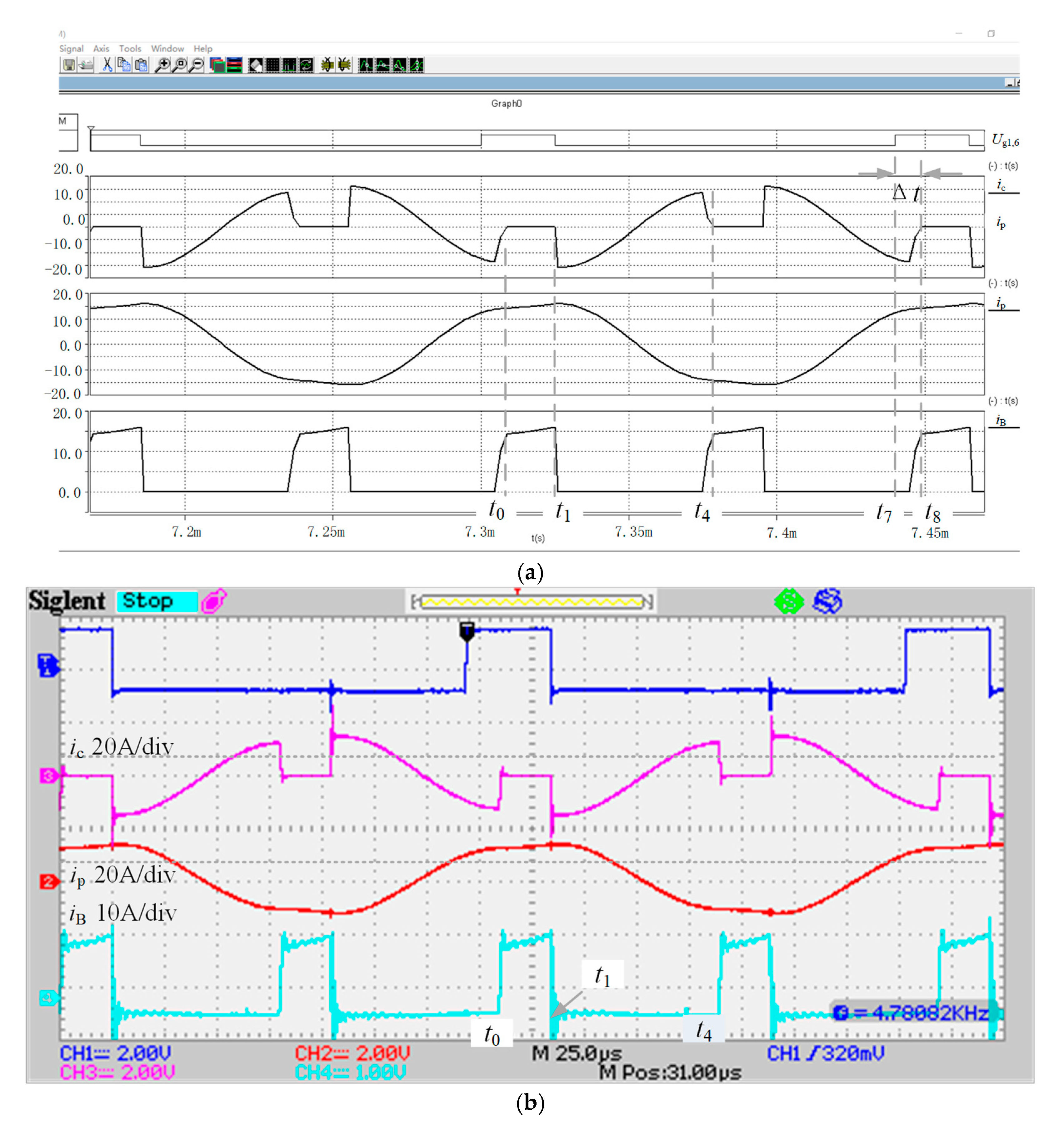 Energies 13 05268 g010