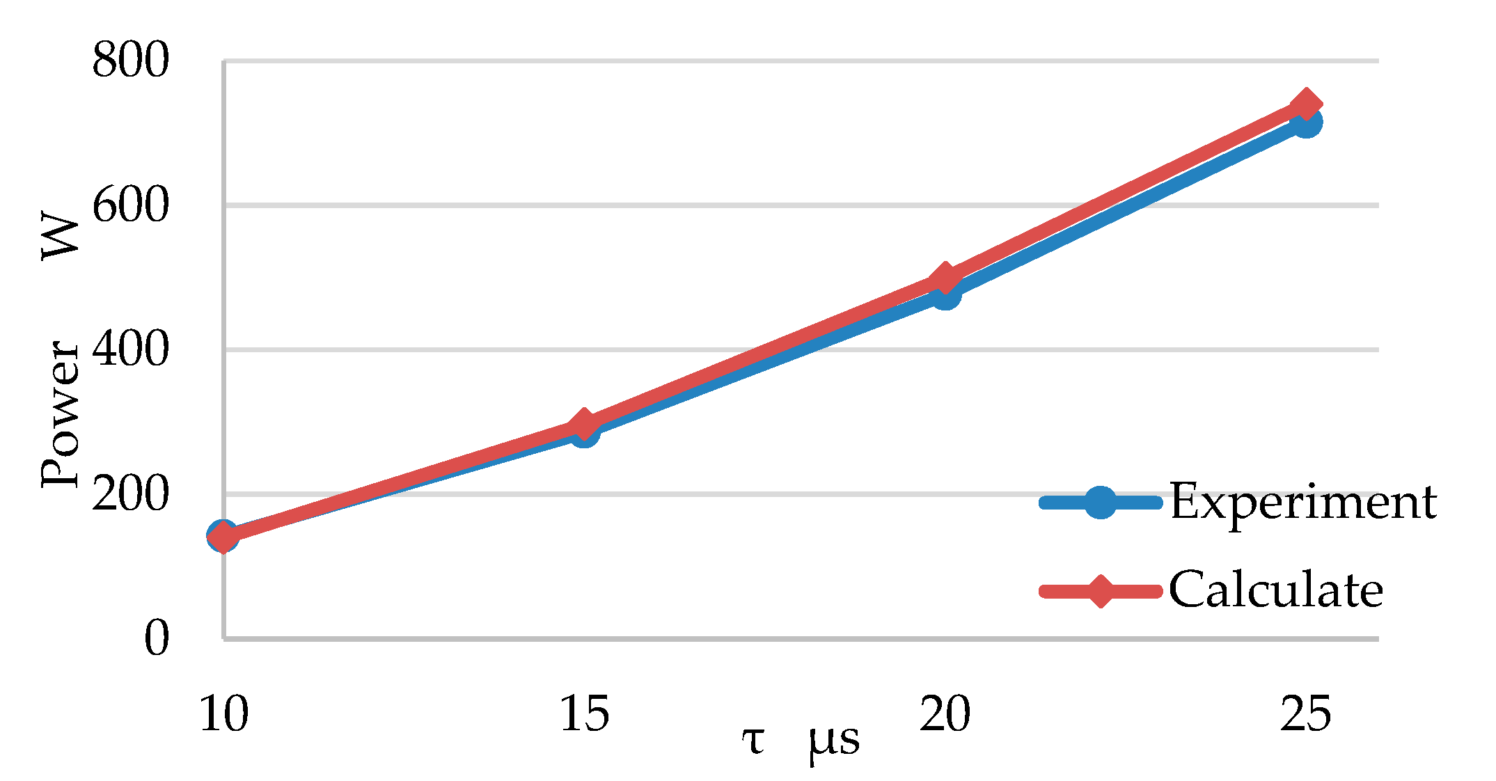 Energies 13 05268 g011