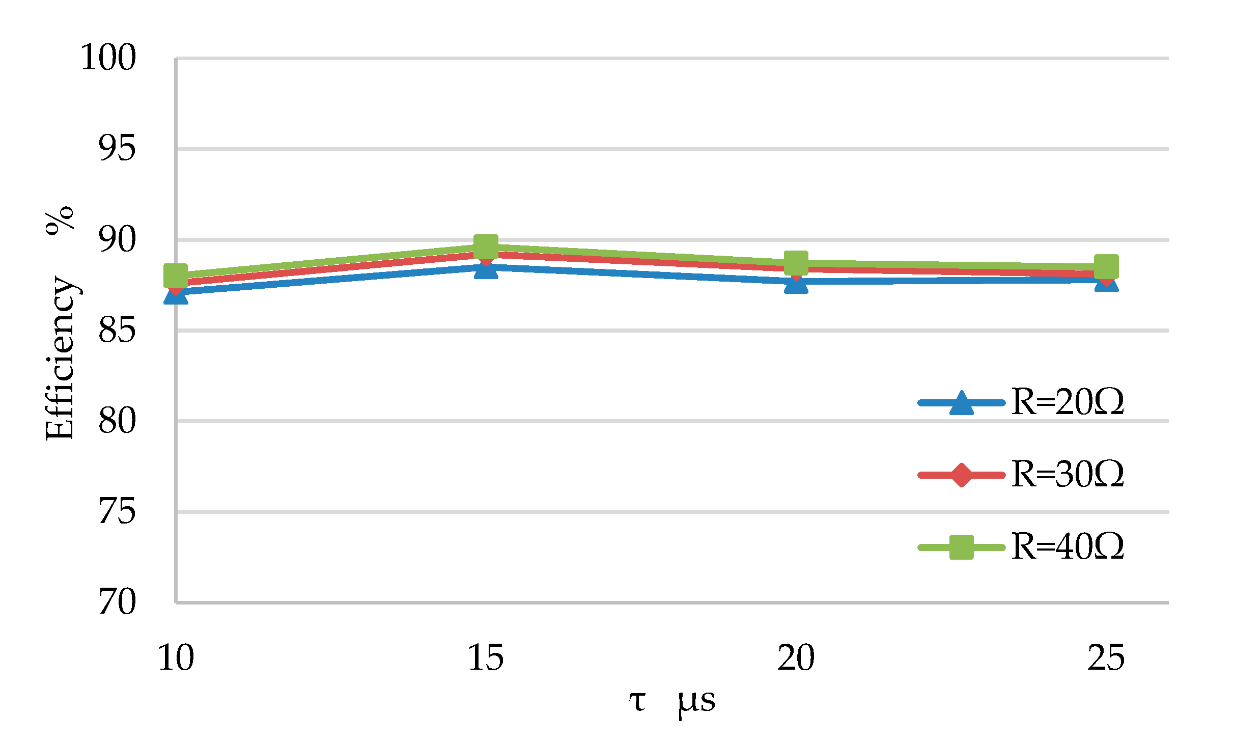 Energies 13 05268 g012
