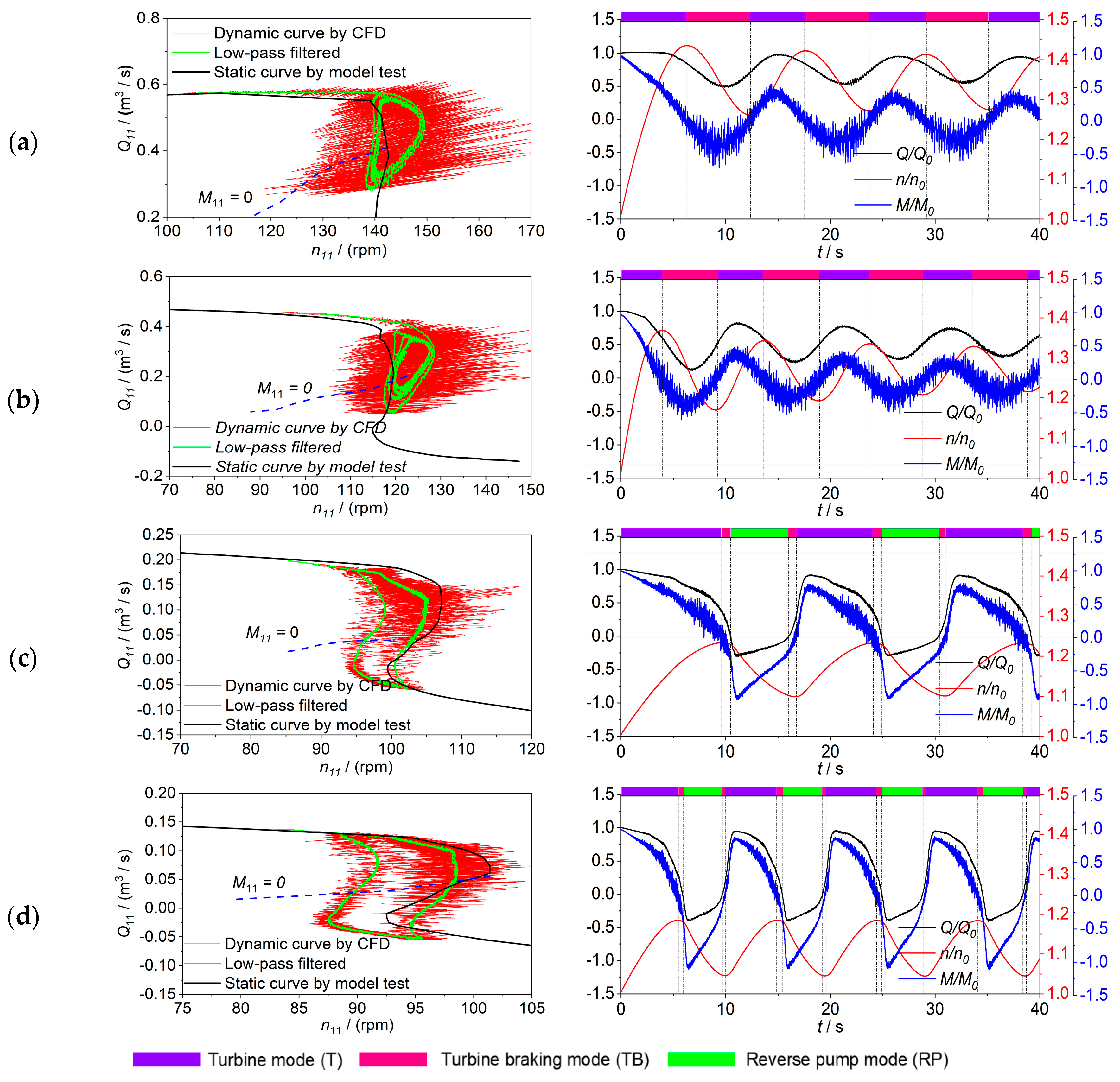 Energies 13 05269 g002 Energies 13 05269 g002