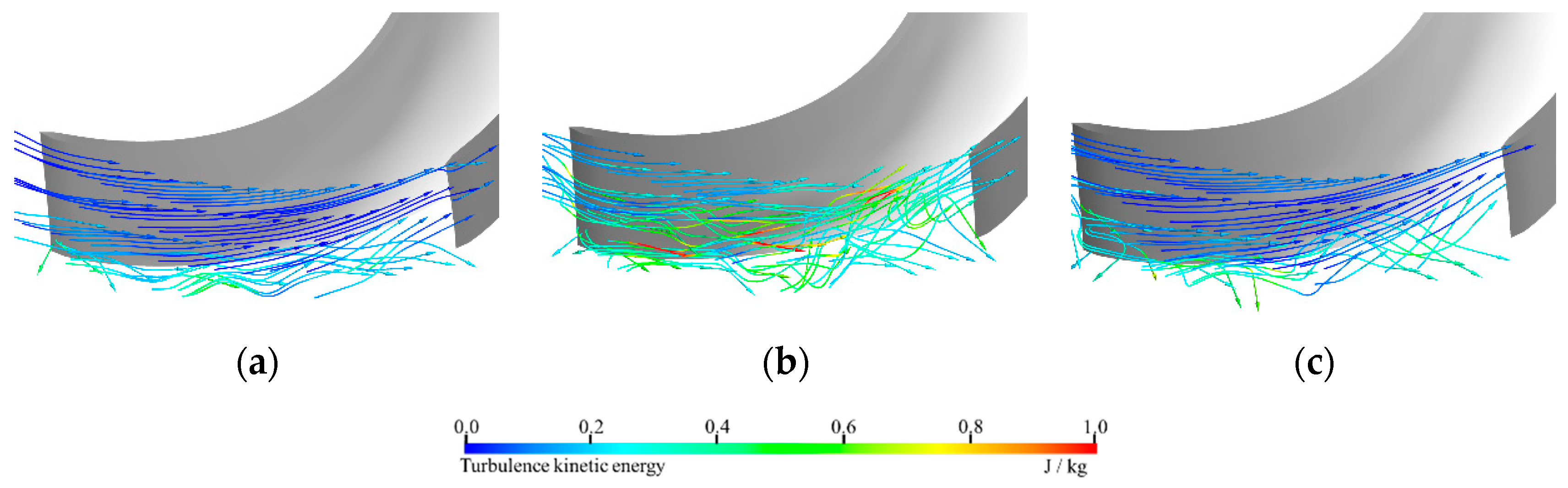 Energies 13 05269 g004 Energies 13 05269 g004