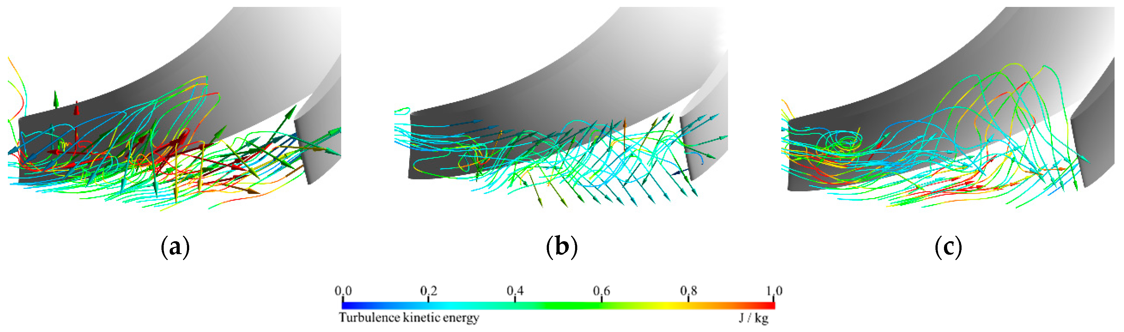Energies 13 05269 g005 Energies 13 05269 g005
