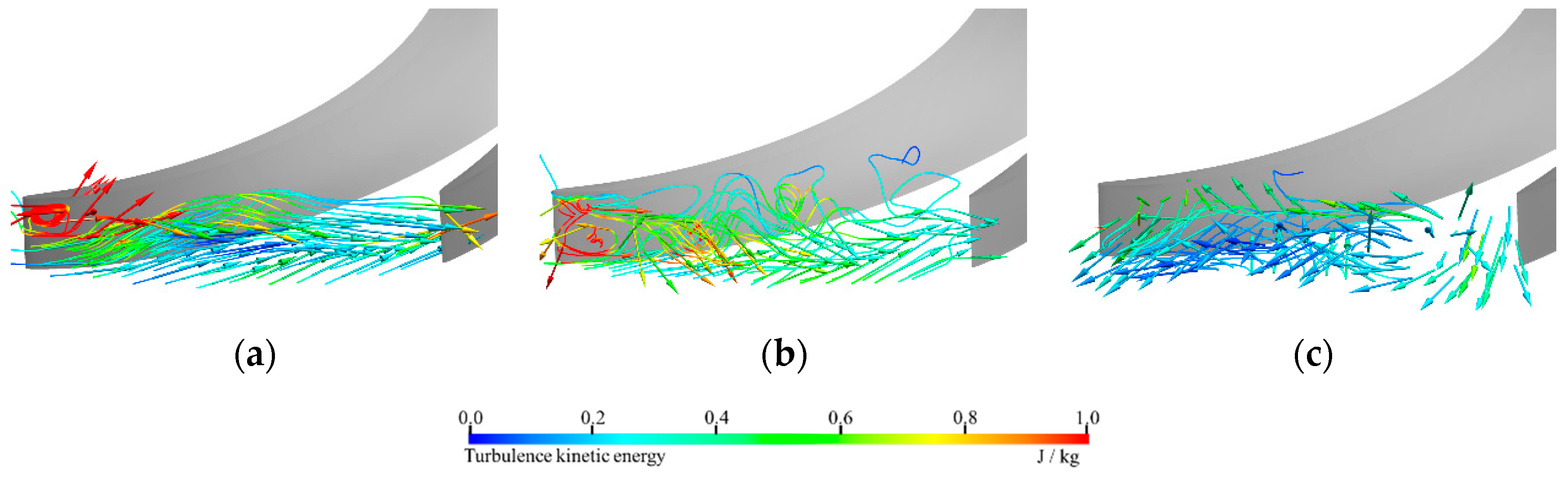 Energies 13 05269 g007 Energies 13 05269 g007